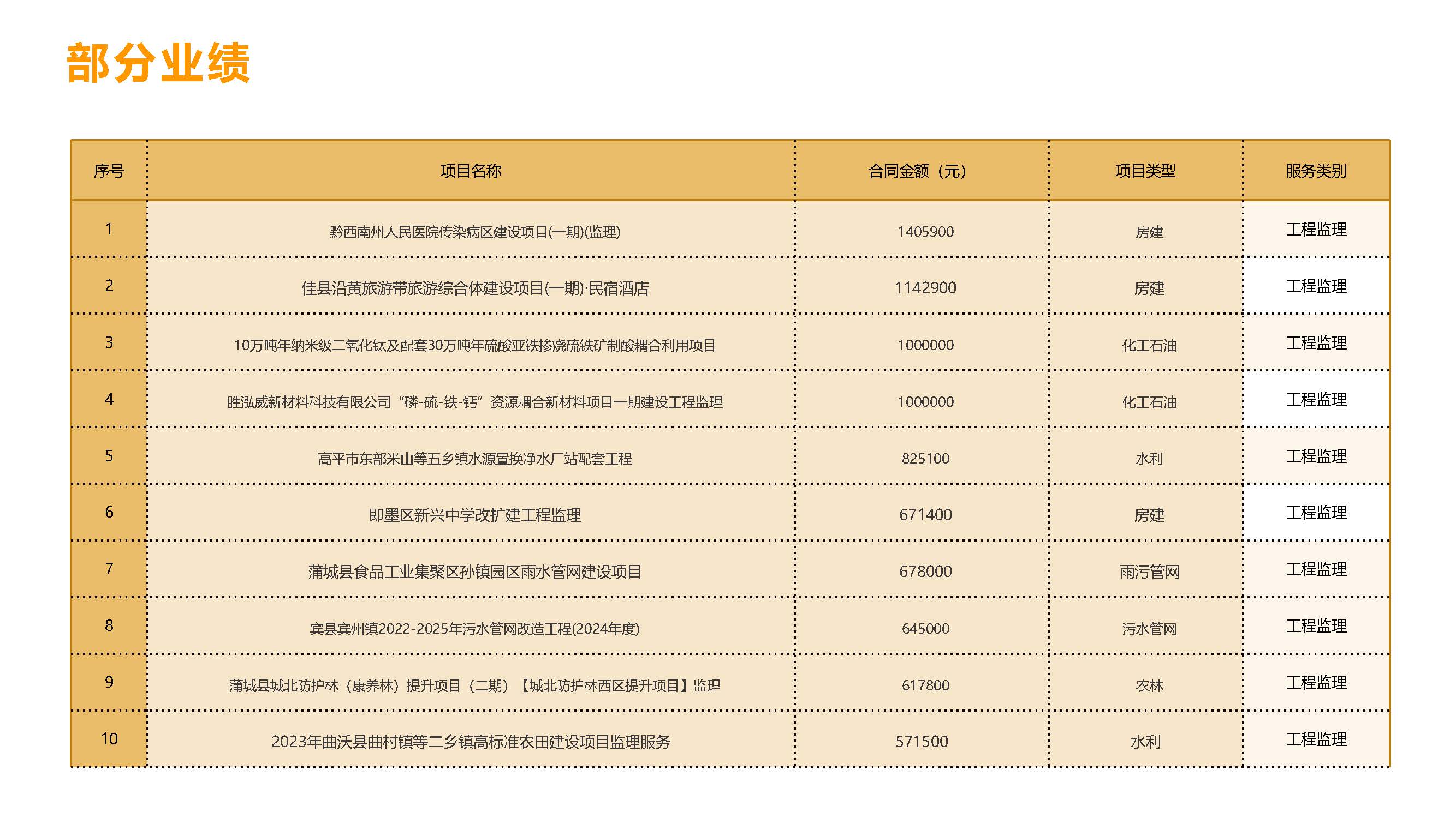 文信工程咨询有限公司9.12_页面_09.jpg