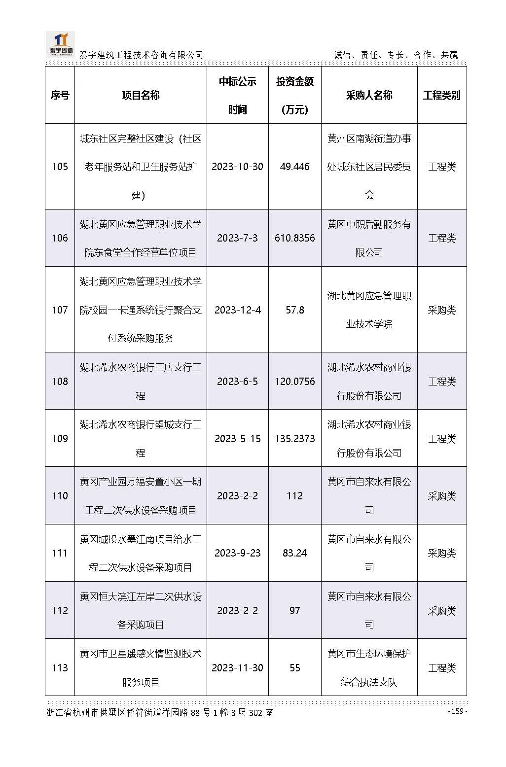 【简介】泰宇资质及近年业绩2026.7.13(4)_页面_159.jpg