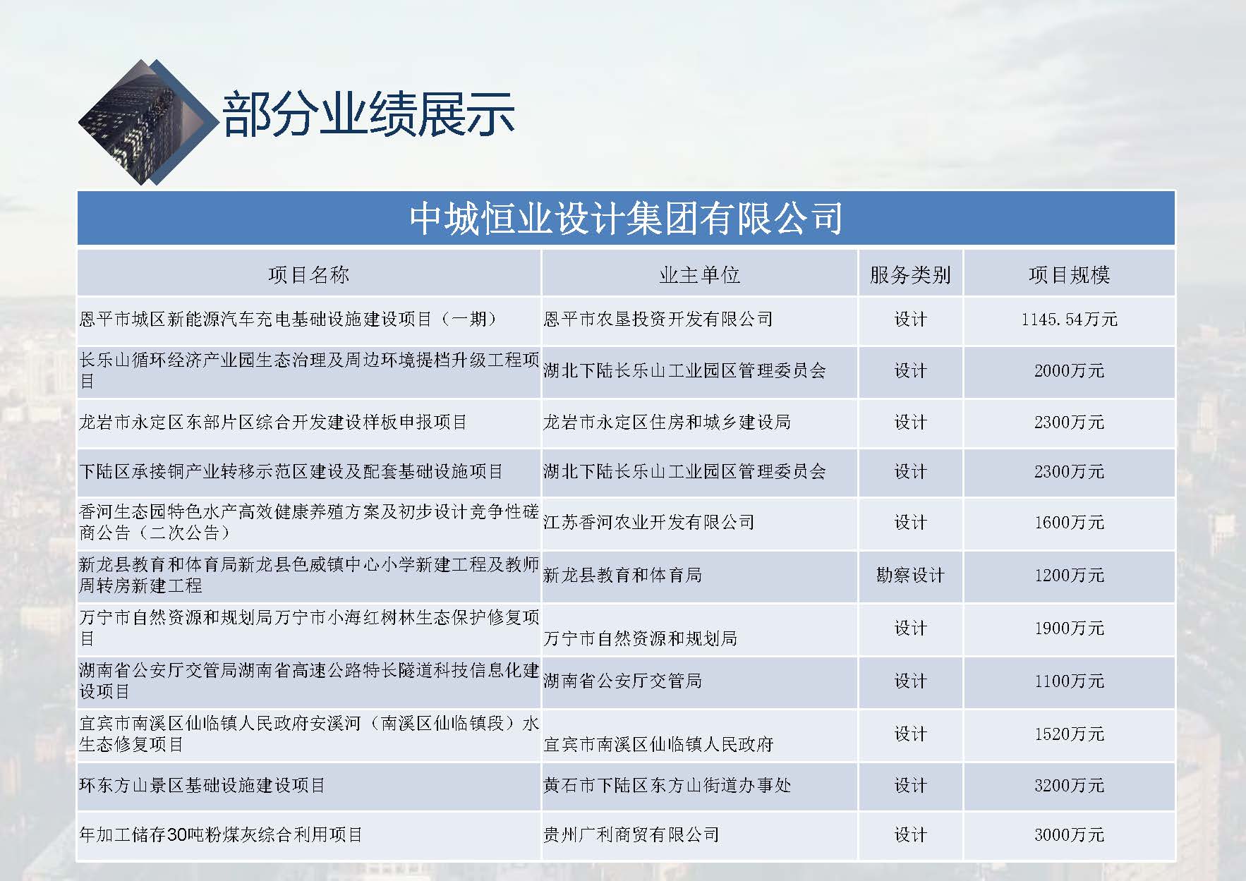 中城恒业全过程管理集团简介9.22(1)_页面_065.jpg