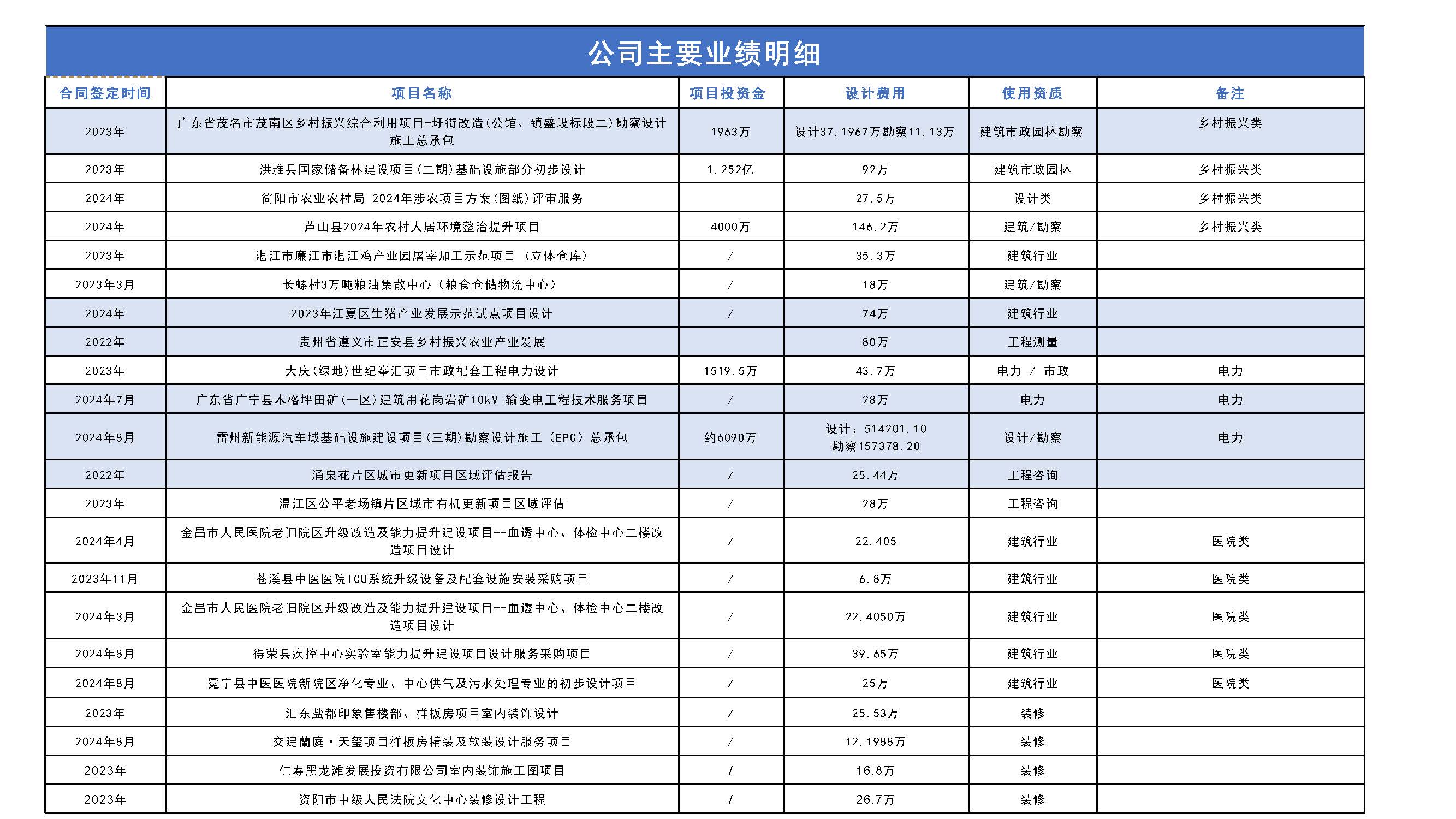 五湖工程技术集团有限公司简介2025.4.29_页面_22.jpg