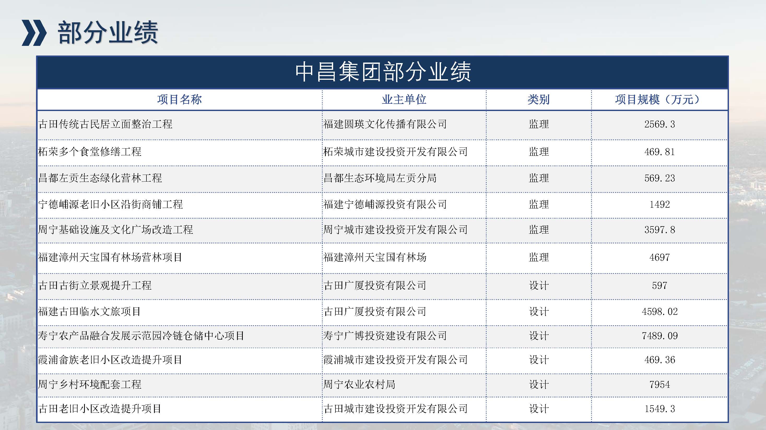 中昌全过程管理集团简介1.5(1)(1)_页面_54.jpg