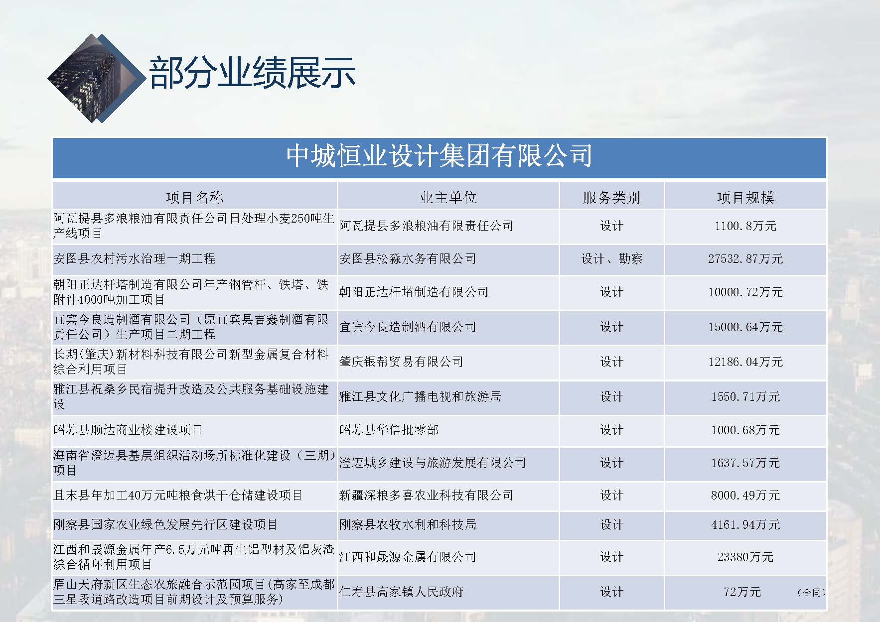 中城恒业全过程管理集团简介1.4(1)_页面_001_页面_073.jpg