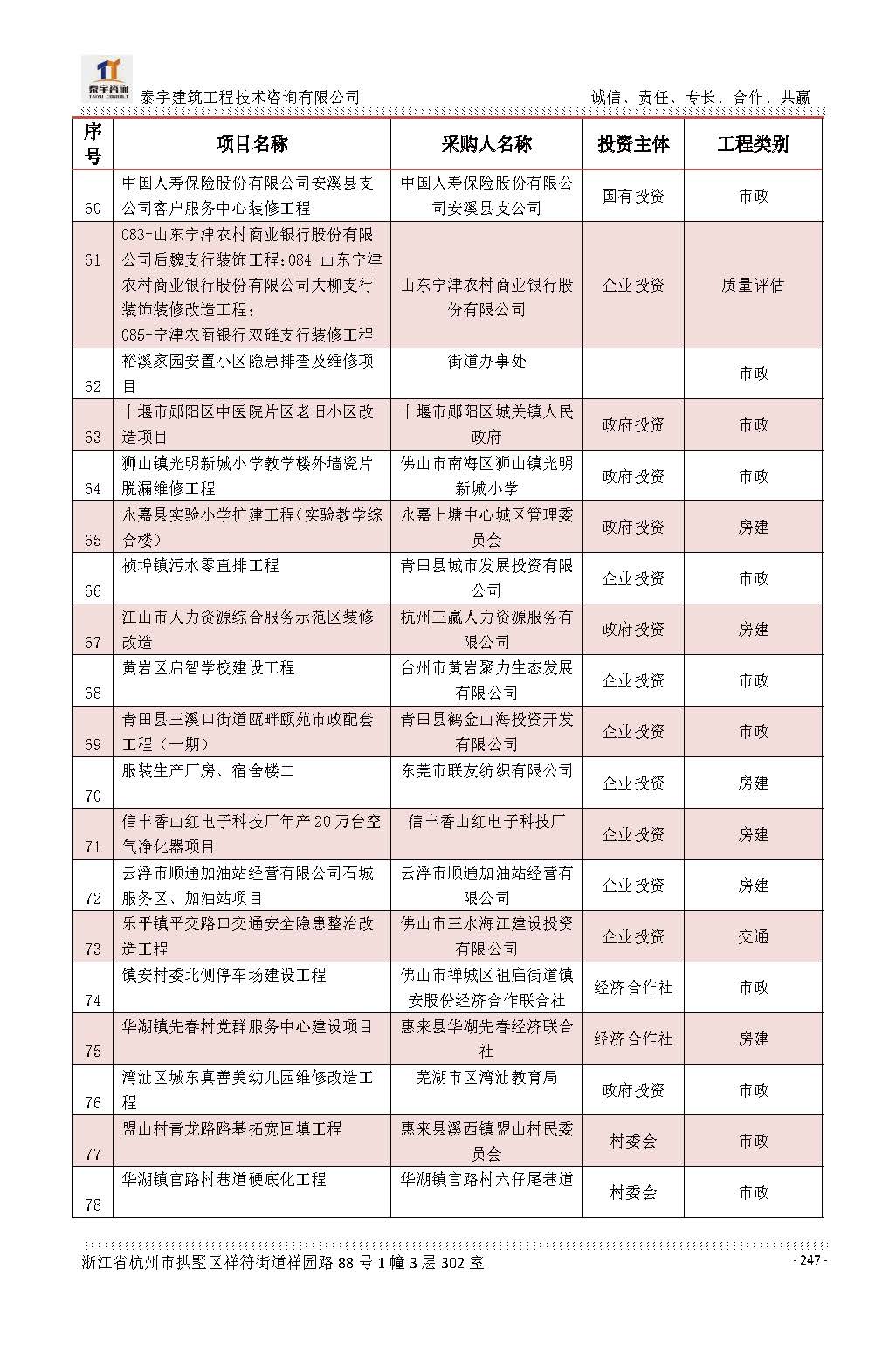 【简介】泰宇资质及近年业绩2026.7.13(4)_页面_247.jpg