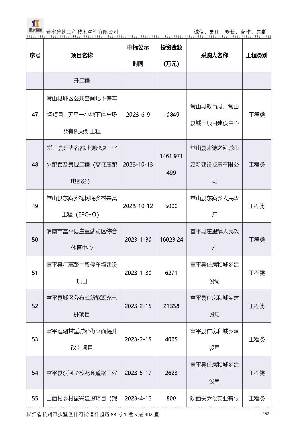 【简介】泰宇资质及近年业绩2026.7.13(4)_页面_152.jpg