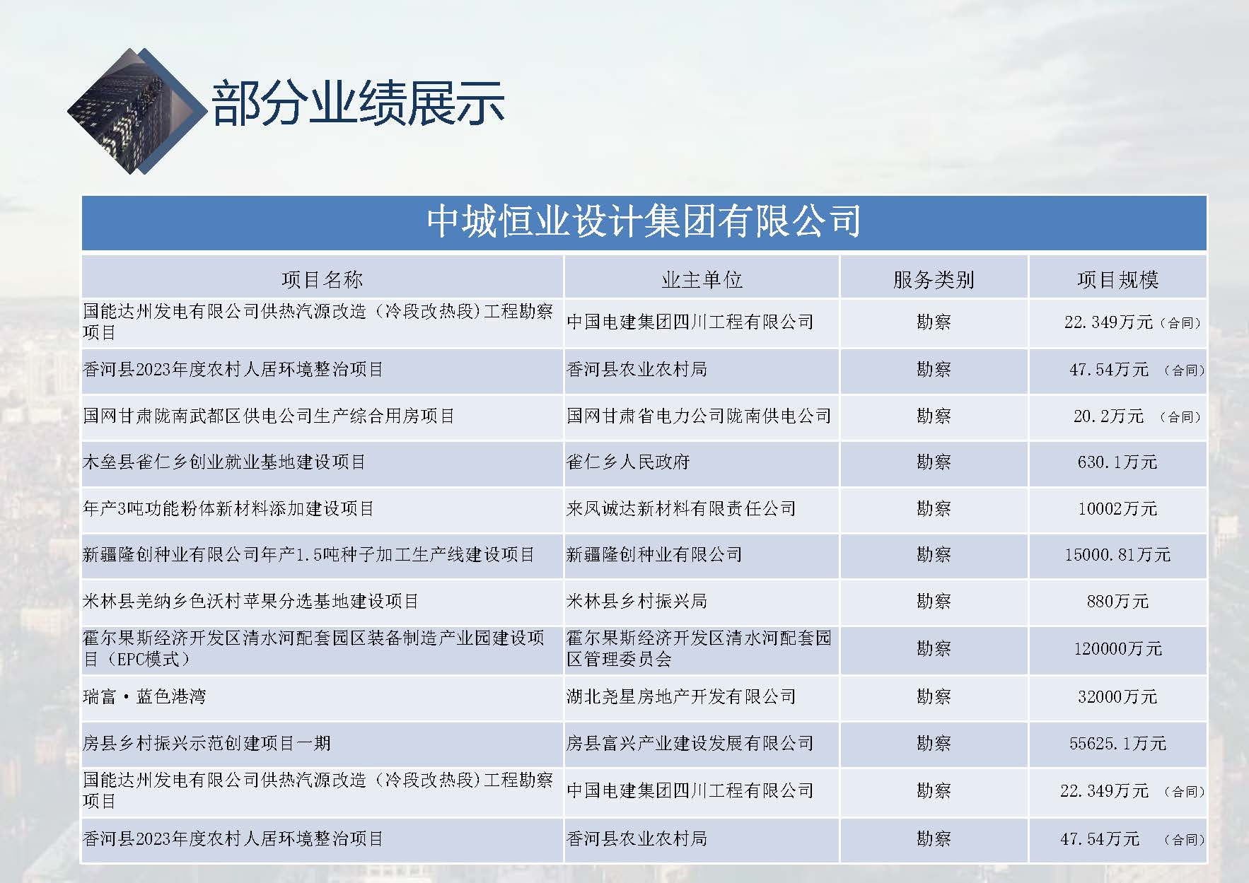 中城恒业全过程管理集团简介1.4(37)_页面_003_页面_101.jpg