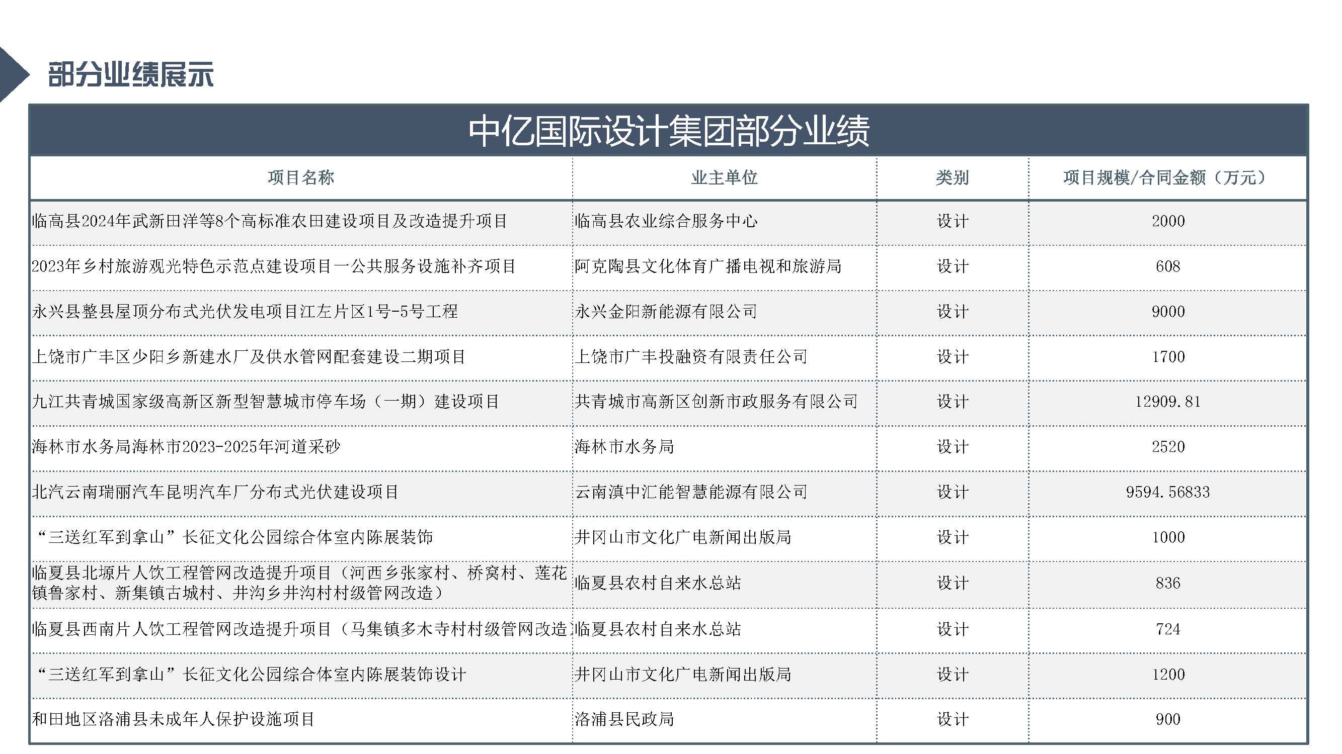 中亿全过程管理集团简介12.29_页面_69.jpg