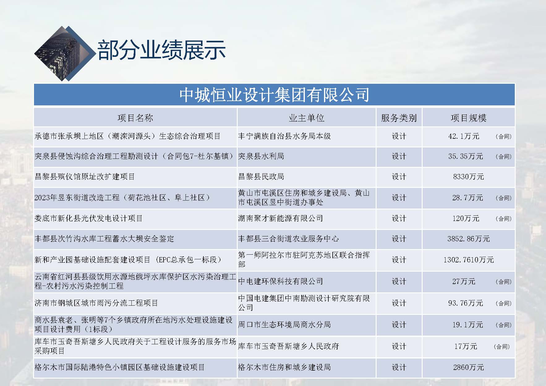 中城恒业全过程管理集团简介1.4(1)_页面_001_页面_069.jpg