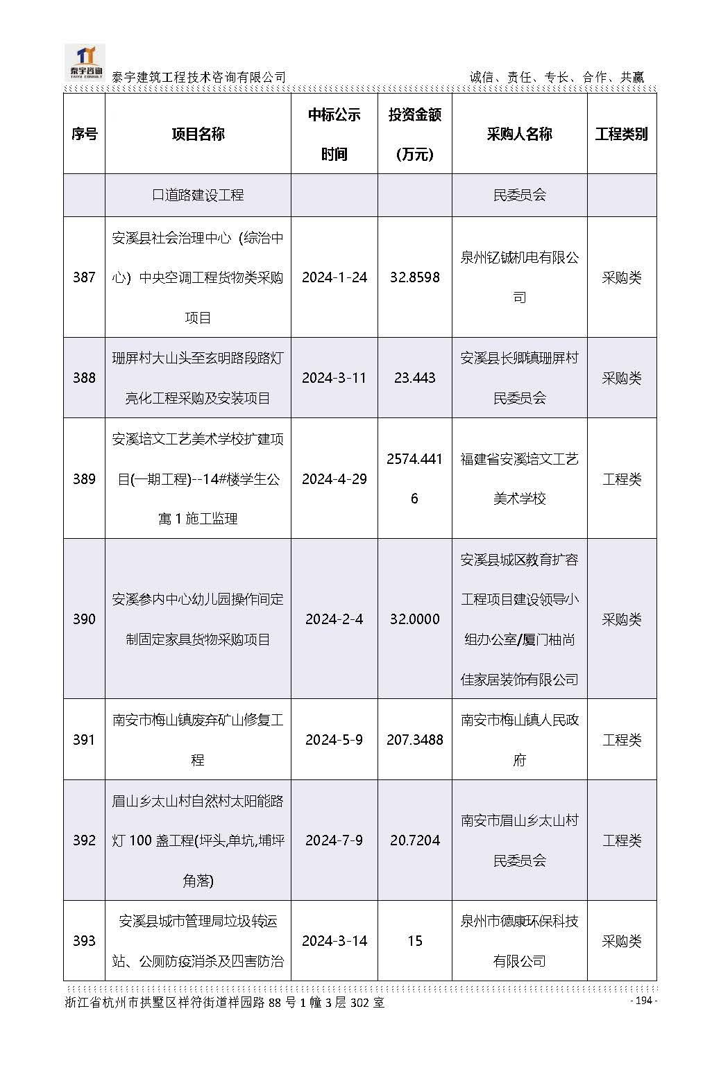 【简介】泰宇资质及近年业绩2026.7.13(4)_页面_194.jpg
