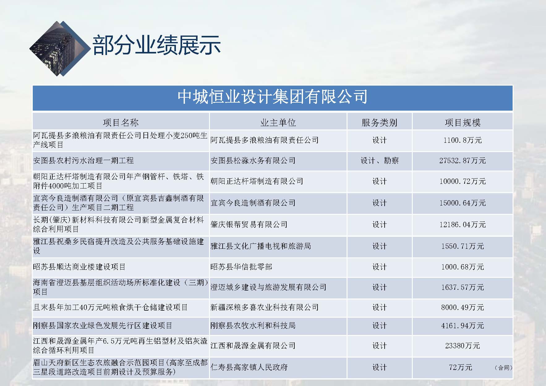 中城恒业全过程管理集团简介9.22(1)_页面_074.jpg