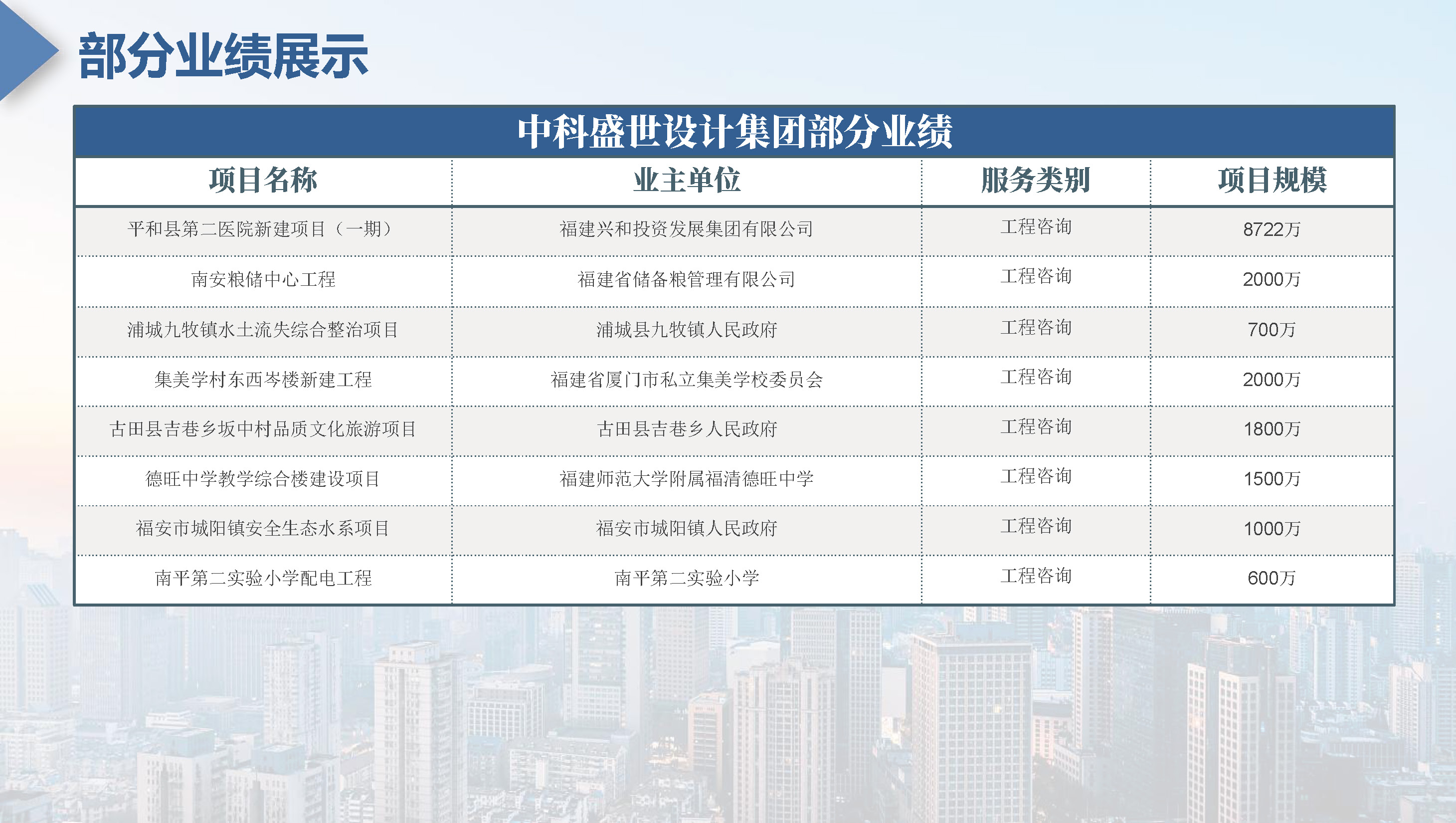 中科盛世全过程管理集团简介_页面_43.jpg