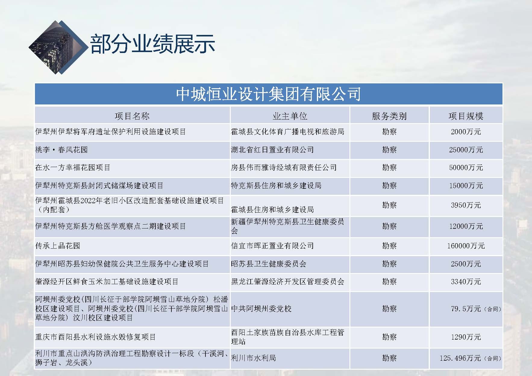 中城恒业全过程管理集团简介1.4(1)_页面_001_页面_100.jpg
