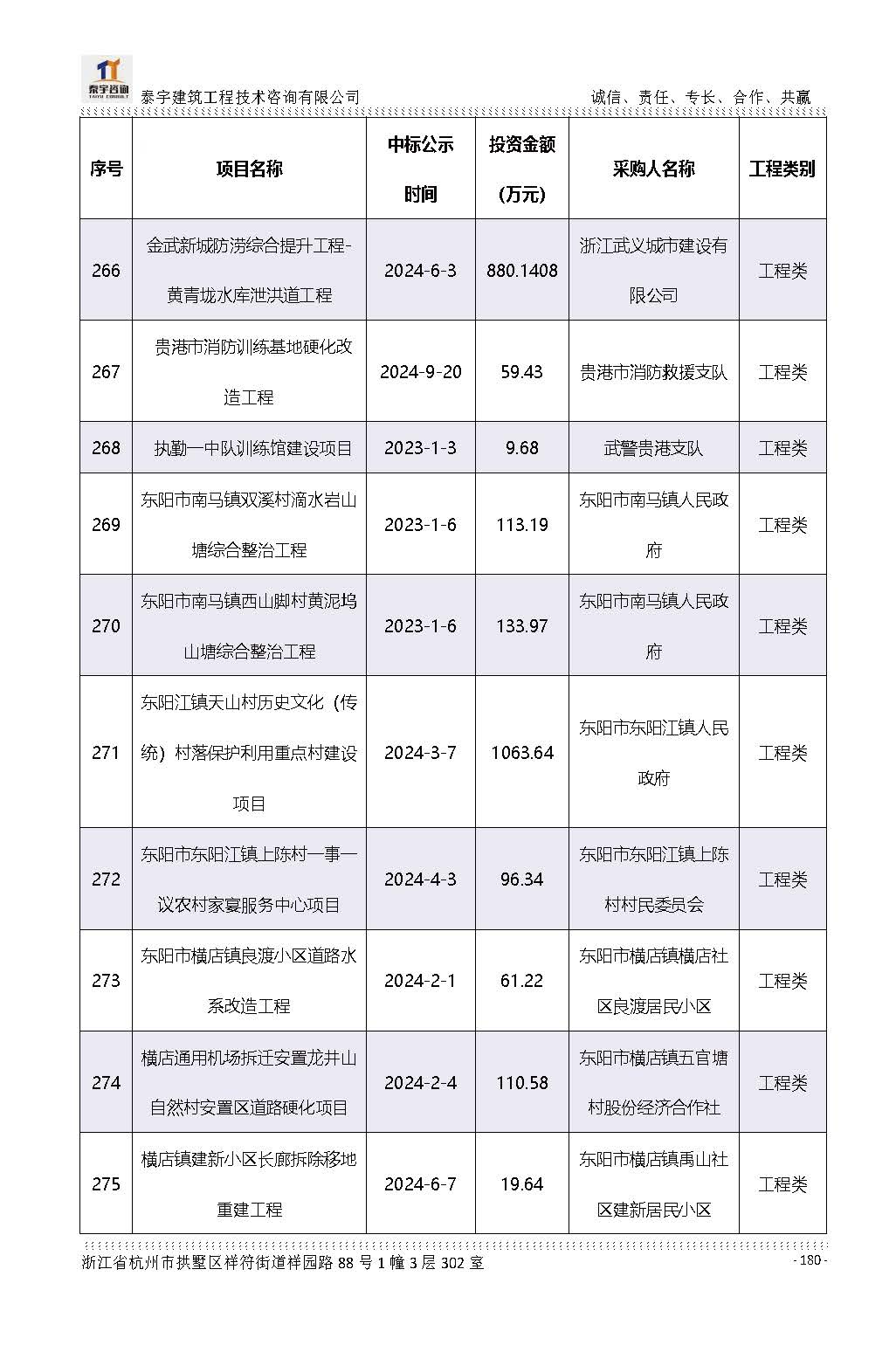 【简介】泰宇资质及近年业绩2026.7.13(4)_页面_180.jpg