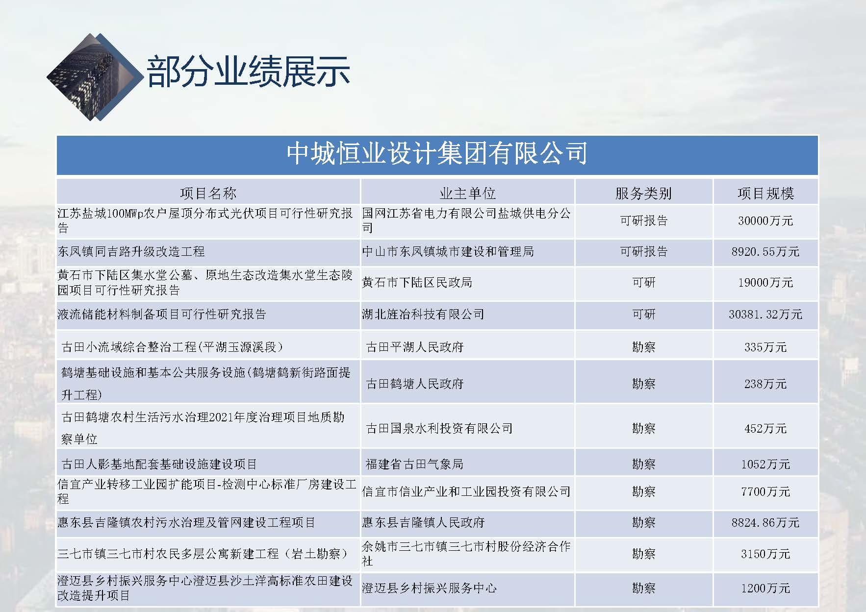 中城恒业全过程管理集团简介1.4(37)_页面_003_页面_096.jpg