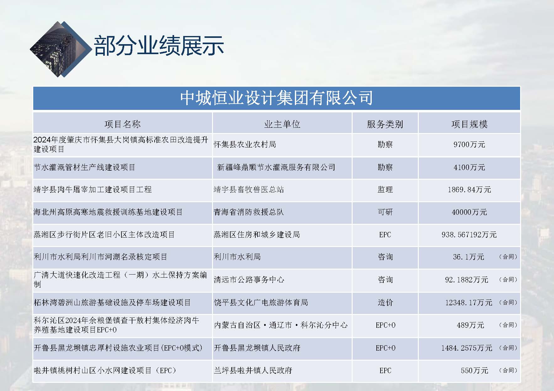 中城恒业全过程管理集团简介1.4(1)_页面_001_页面_106.jpg