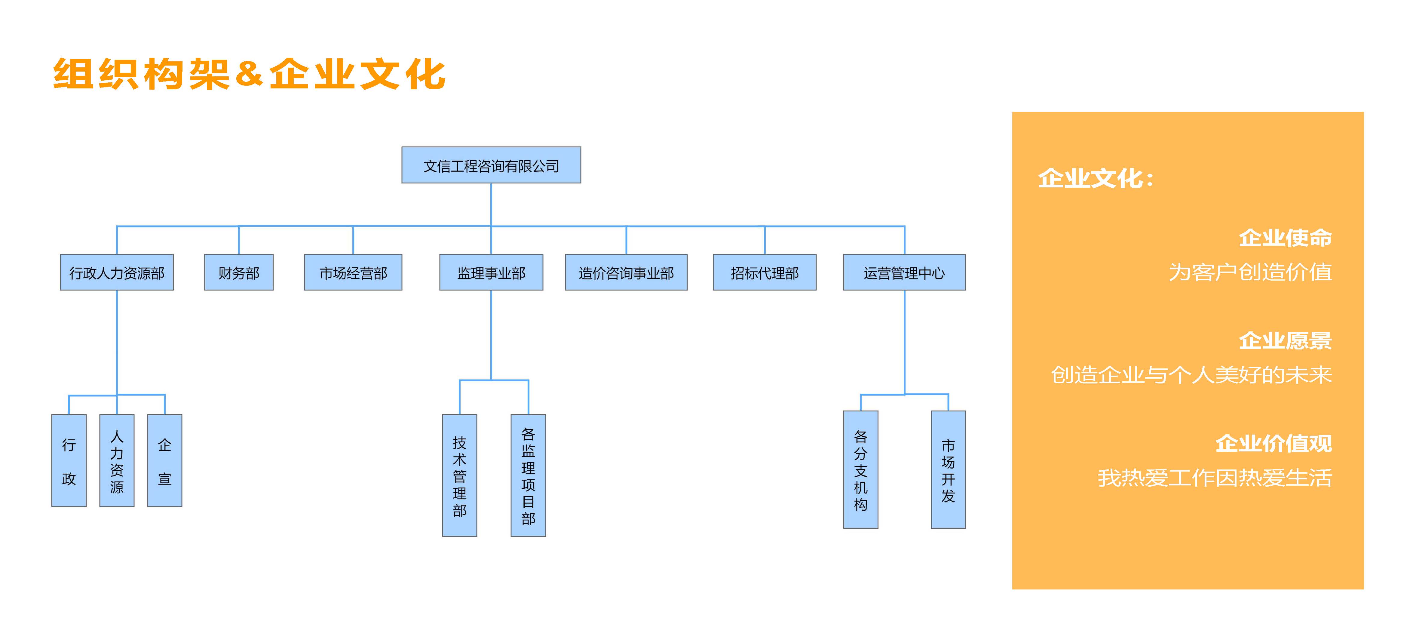 文信工程咨询有限公司9.12_页面_07.jpg