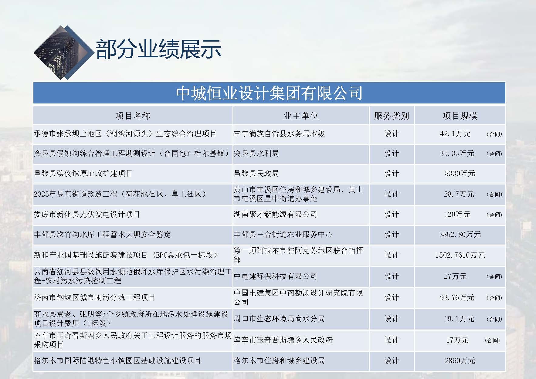 中城恒业全过程管理集团简介9.22(1)_页面_070.jpg
