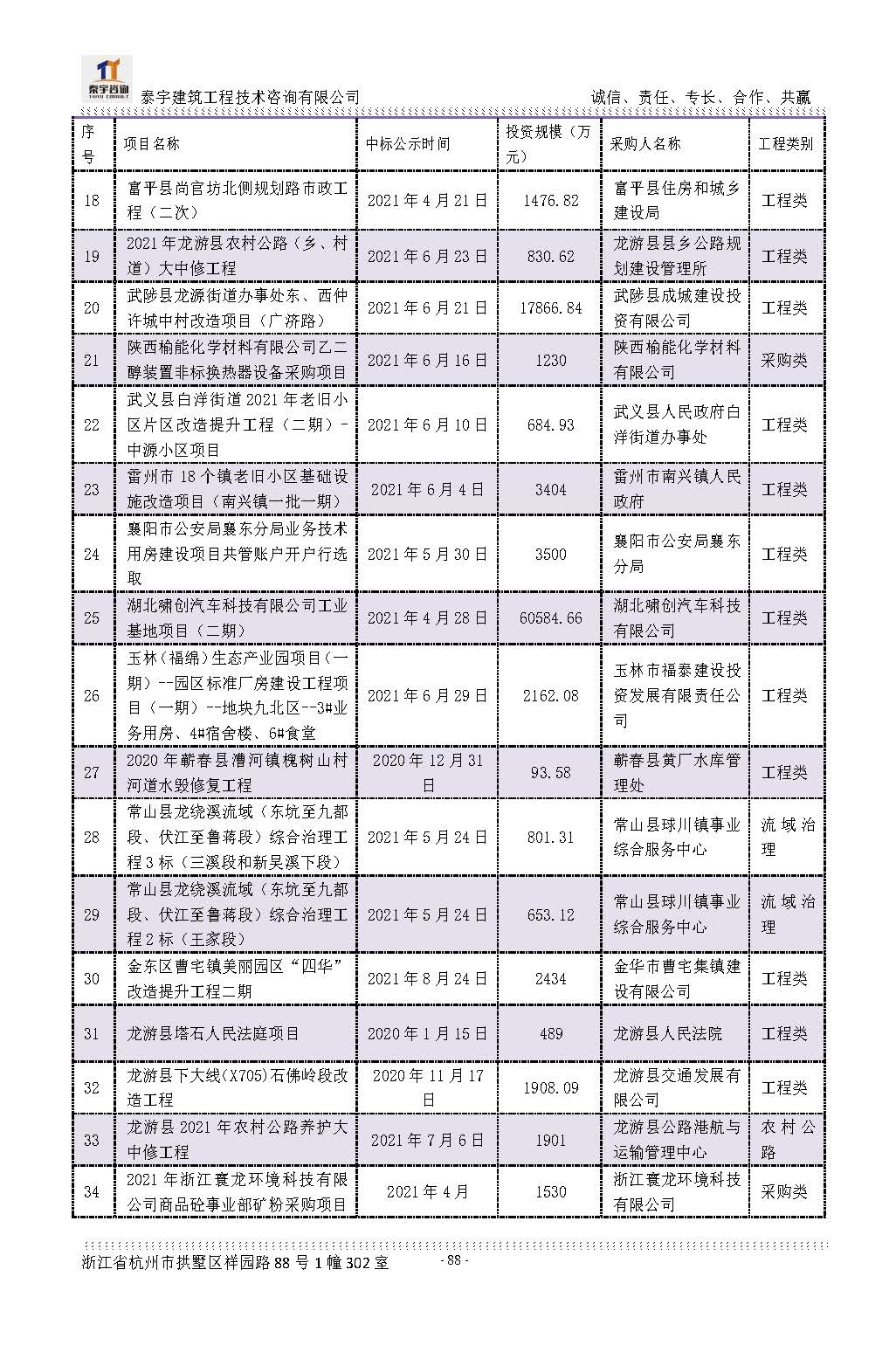 【简介】泰宇资质及近年业绩2024.11.11_20241126160852_页面_088.jpg