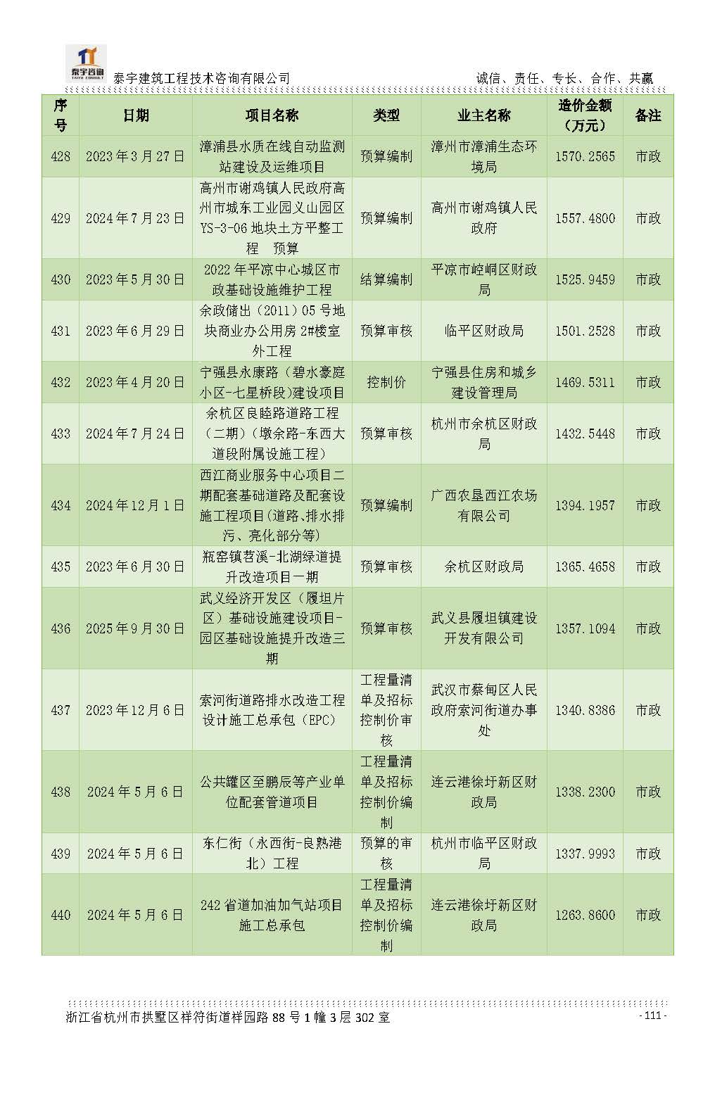 【简介】泰宇资质及近年业绩2026.7.13(4)_页面_111.jpg