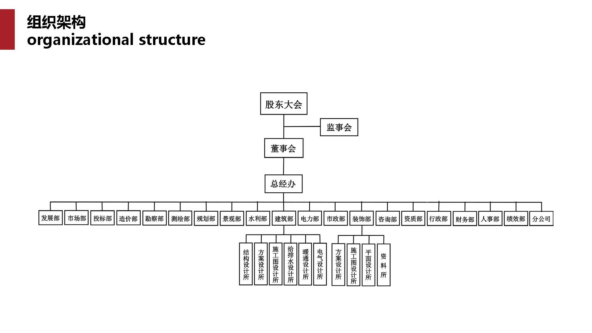 1中撰工程设计有限公司简介07_页面_006.jpg