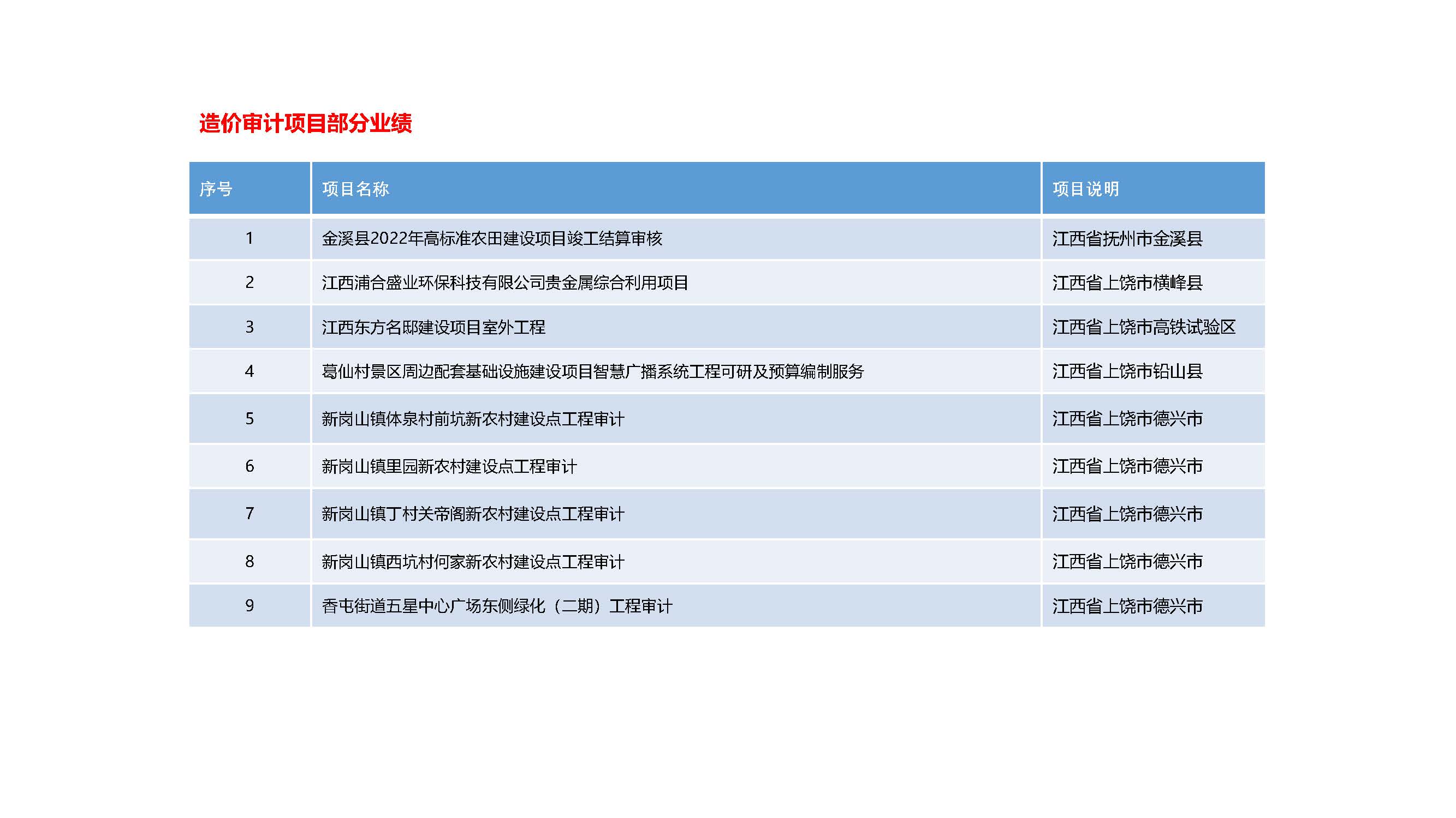 辉腾工程技术集团有限公司--宣传册(2)_页面_14.jpg