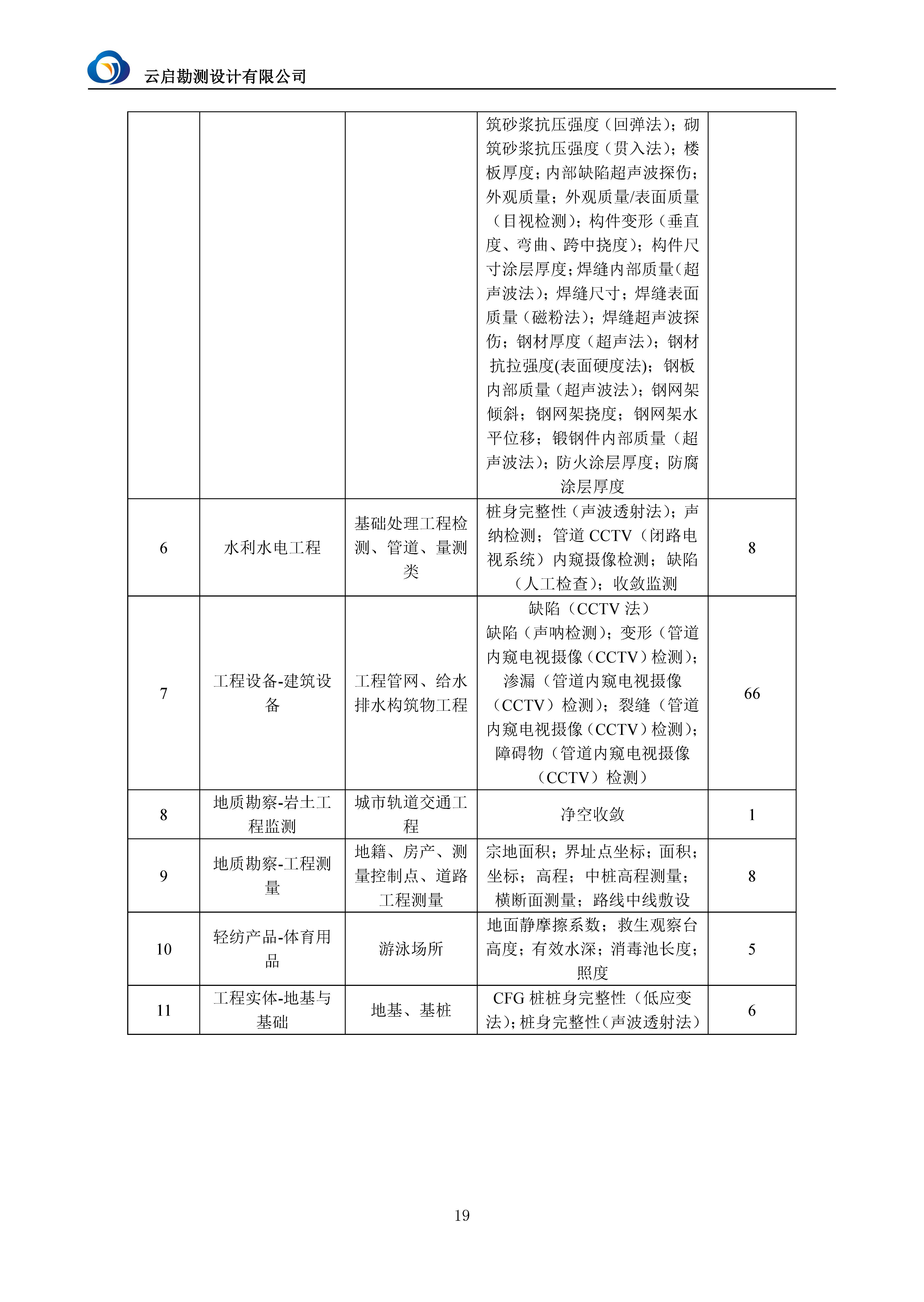 【A22】云启勘测宣传资料2025.7.31_页面_22.jpg