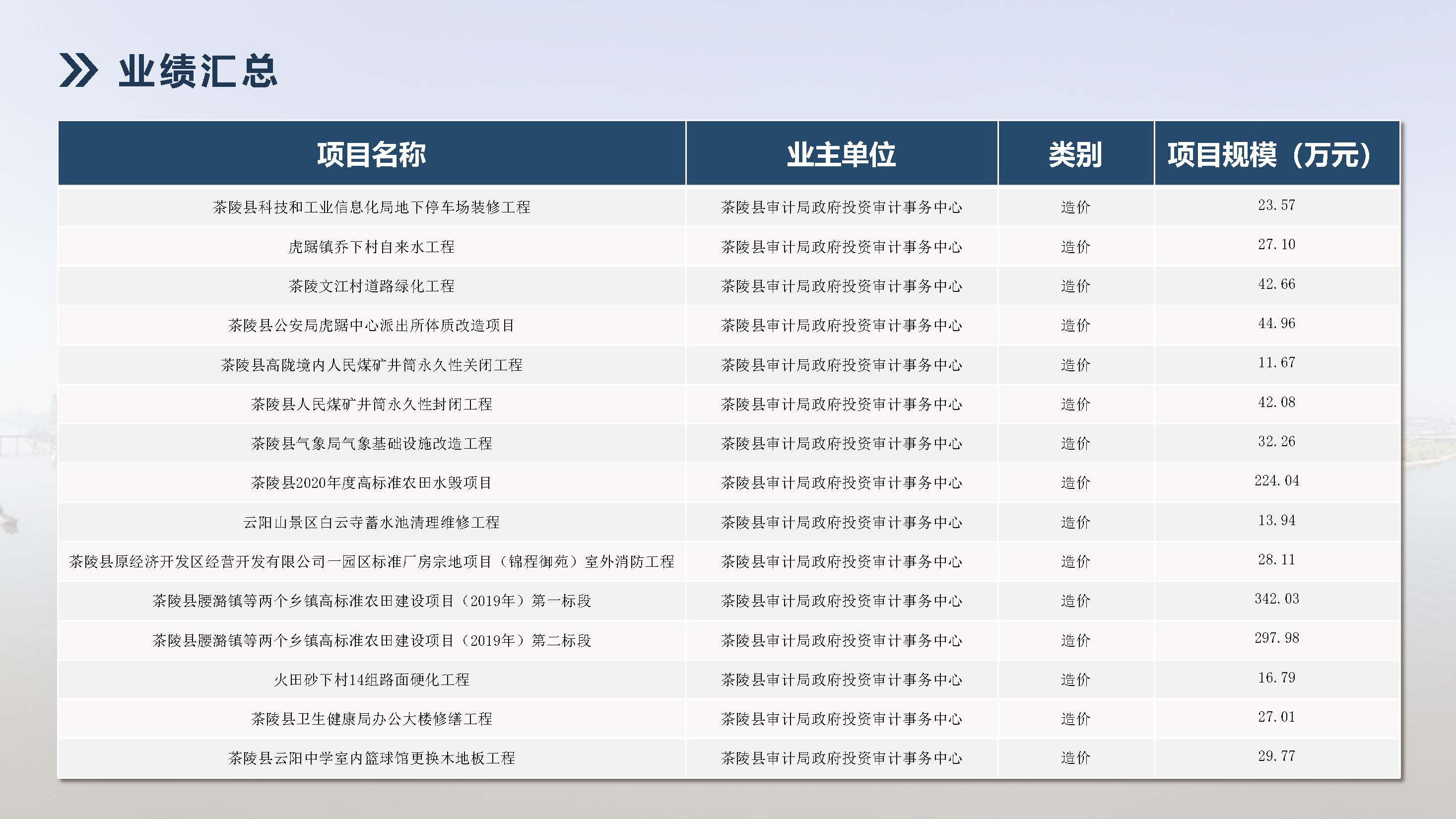 湖南飞达项目管理有限责任公司宣传册_页面_35.jpg