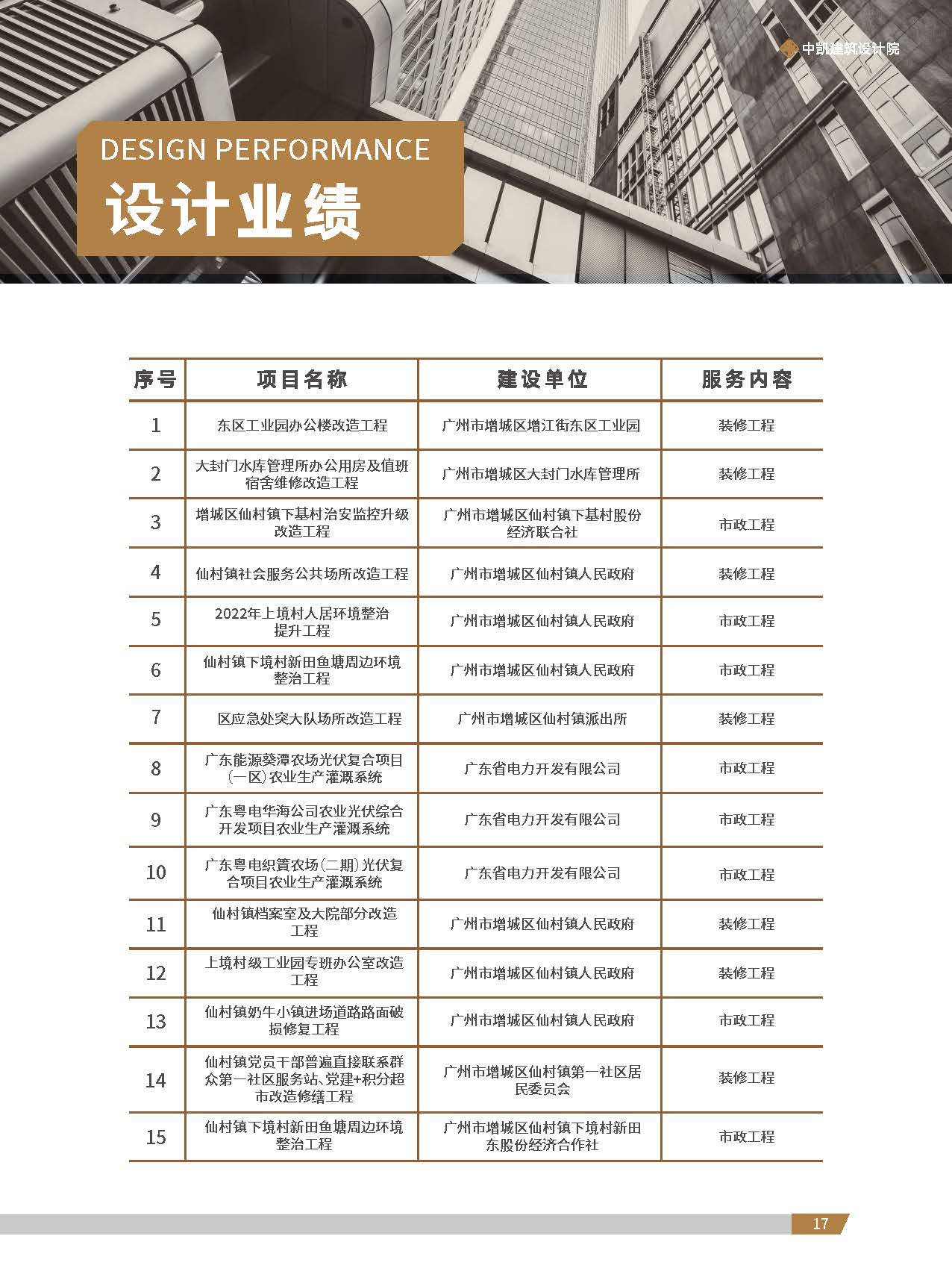 中凯建筑设计院-简介_页面_19.jpg