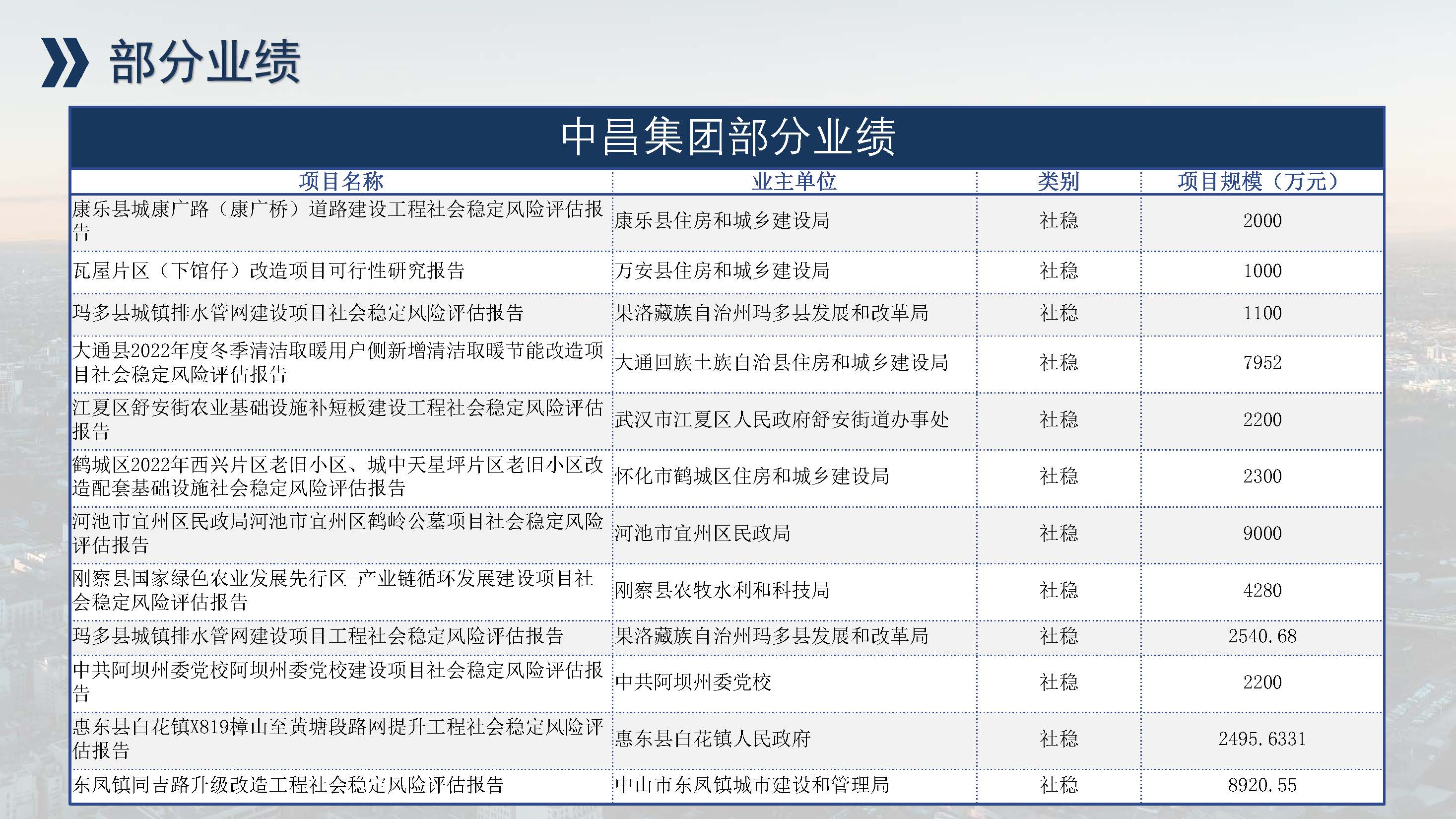 中昌全过程管理集团简介1.5(1)(1)_页面_78.jpg