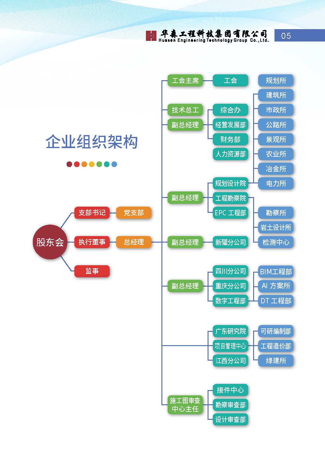 华森2026宣传册-单码（网络宣传）_页面_05.jpg