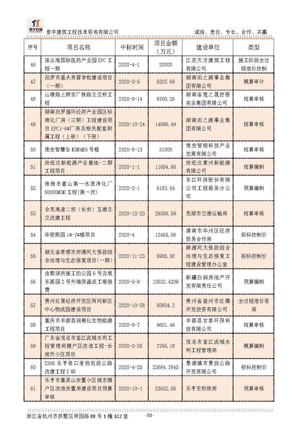 【简介】泰宇资质及近年业绩2024.11.11_20241126160852_页面_080.jpg