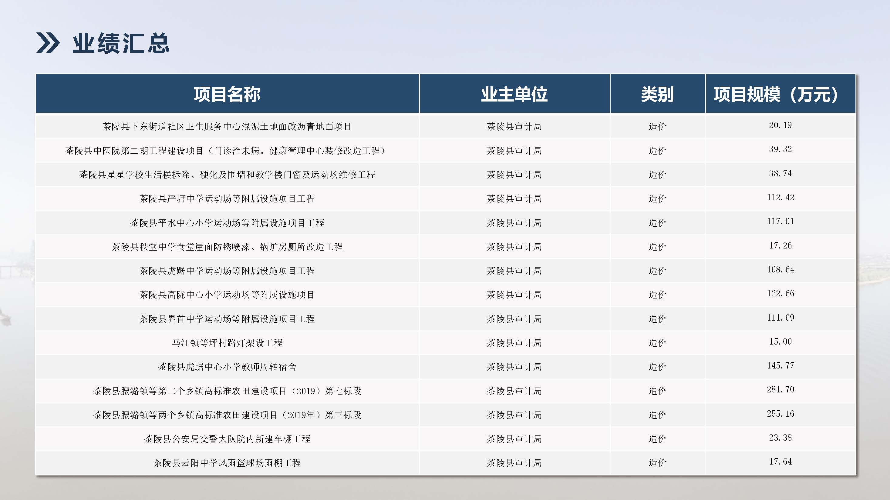 湖南飞达项目管理有限责任公司宣传册_页面_40.jpg