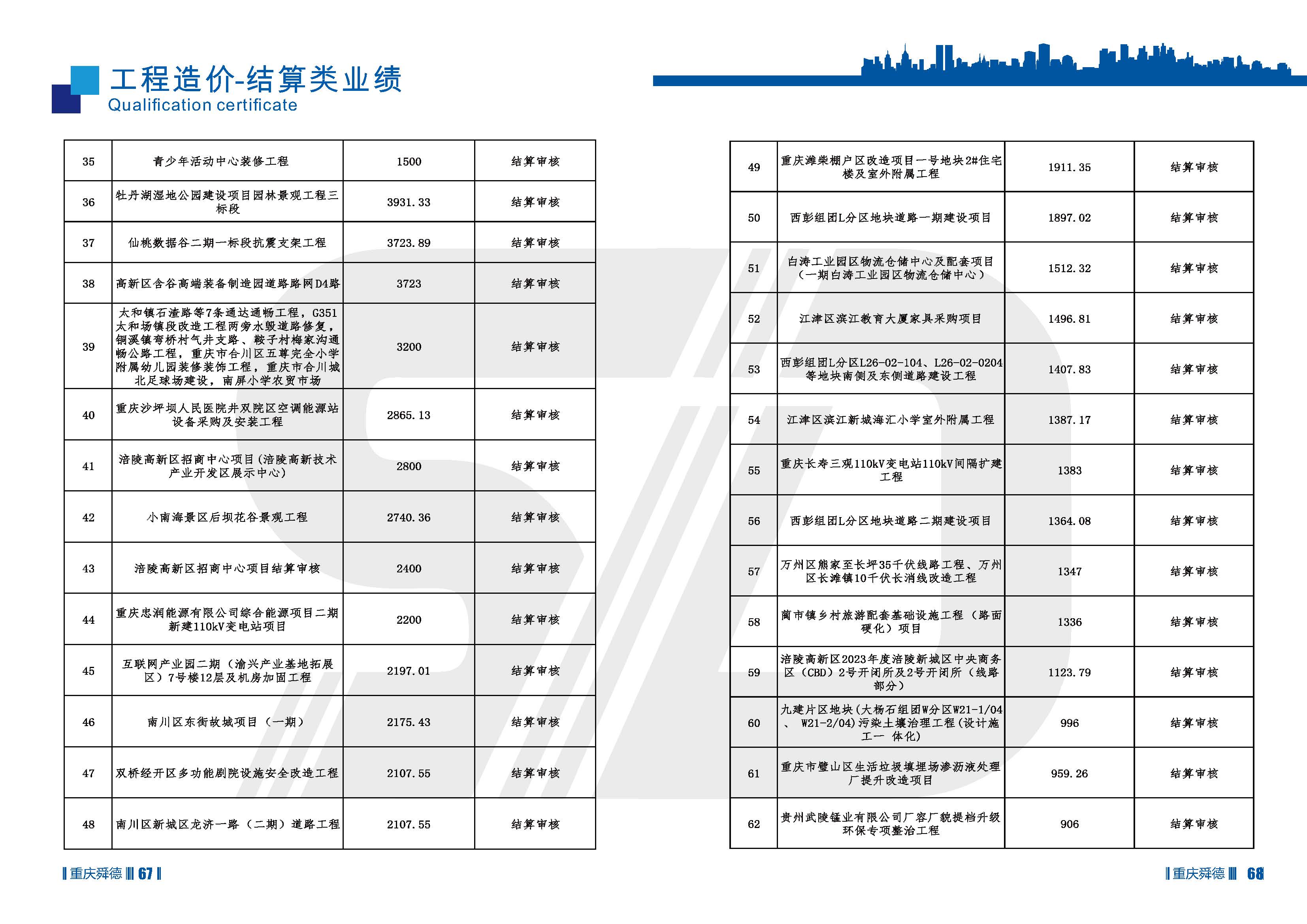 （已压缩）重庆舜德工程造价咨询有限公司简介11_页面_36.jpg