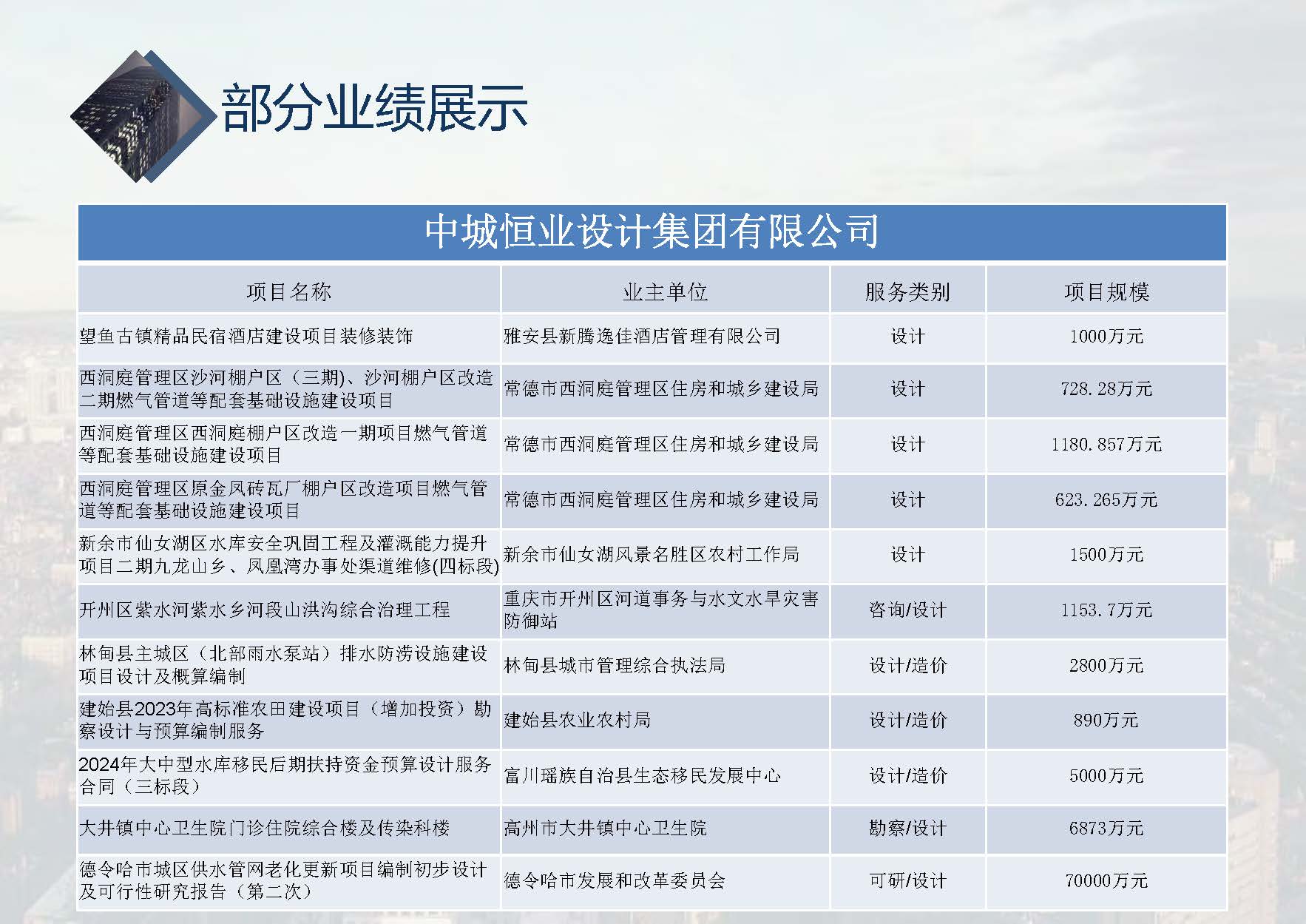 中城恒业全过程管理集团简介9.22(1)_页面_080.jpg