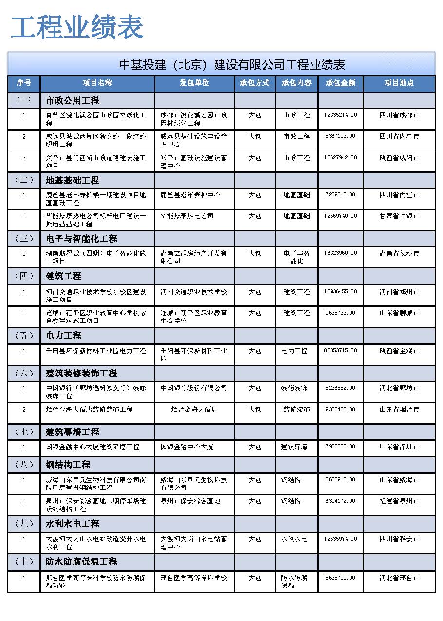 （已压缩）中基投建预审资料介绍10.12_页面_55.jpg