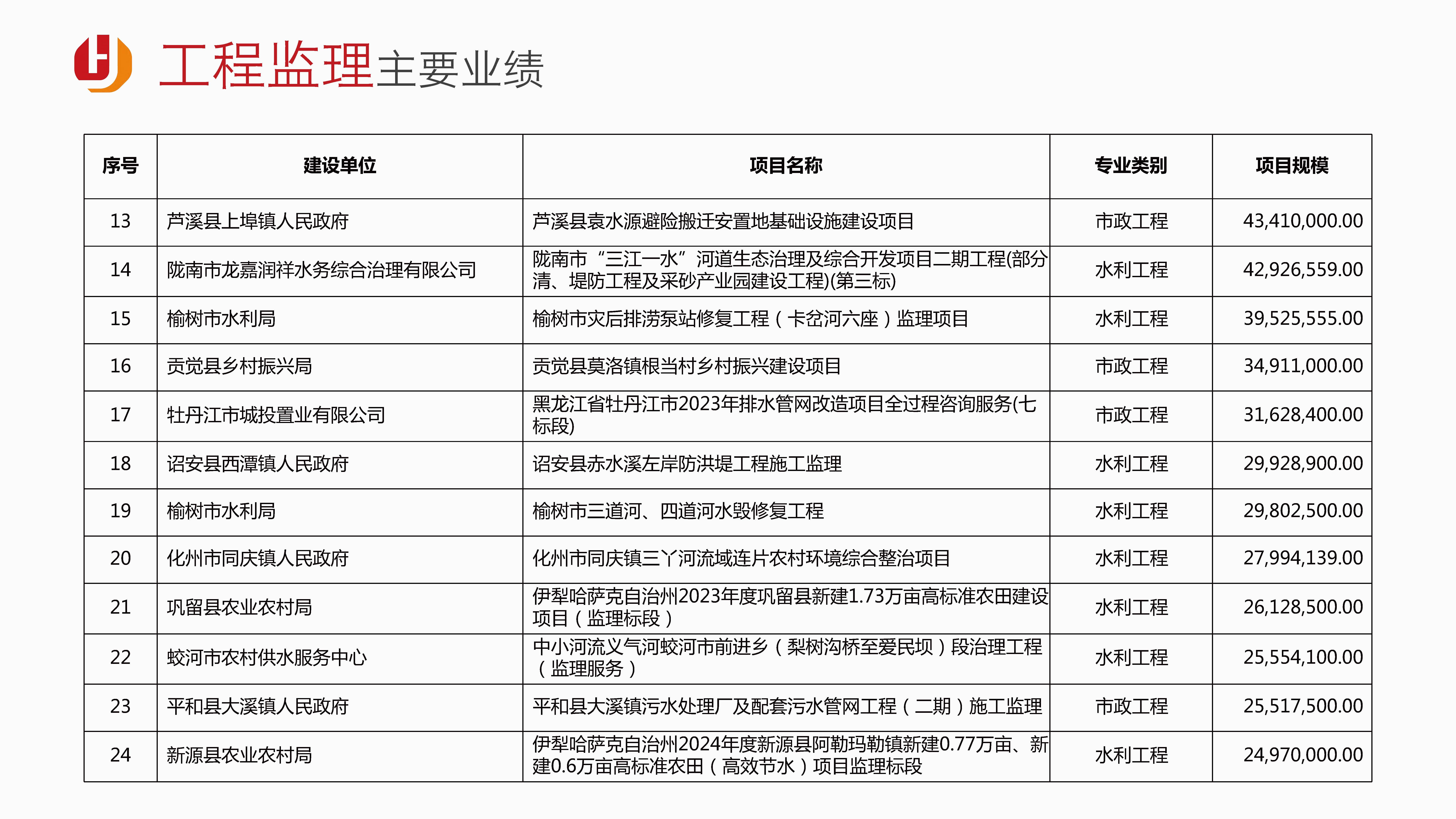 1宏骏管理-企业宣传册2025.09版_页面_20.jpg