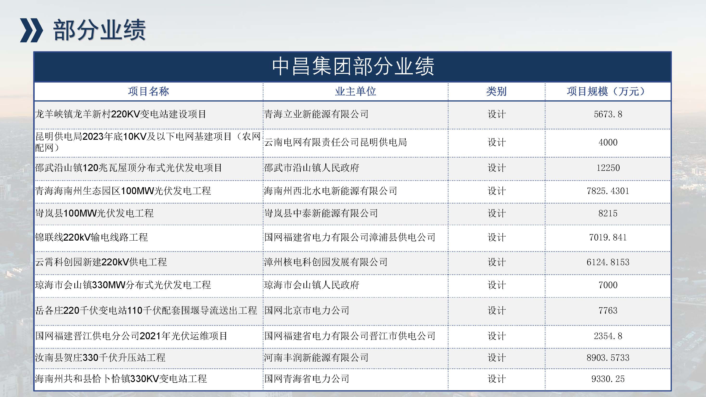中昌全过程管理集团简介1.5(1)(1)_页面_56.jpg