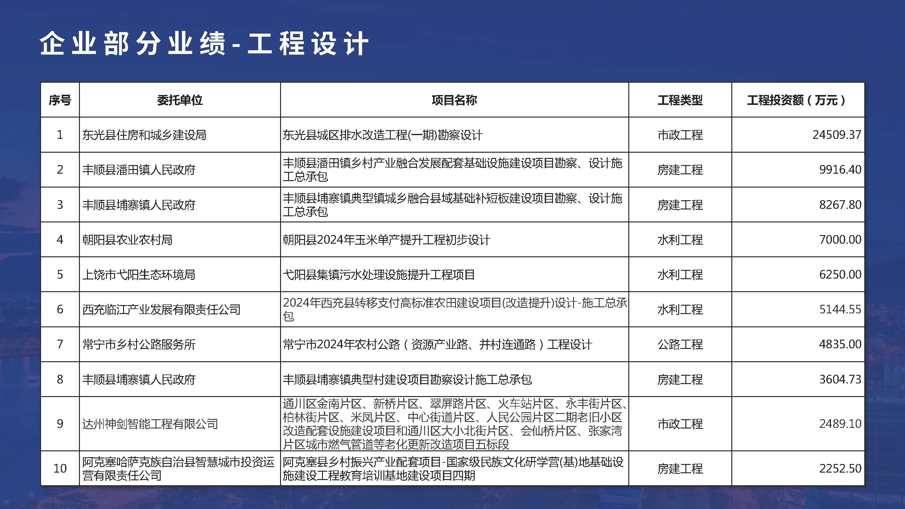 中晟恒昌设计-企业宣传册2026.06版_页面_20.jpg