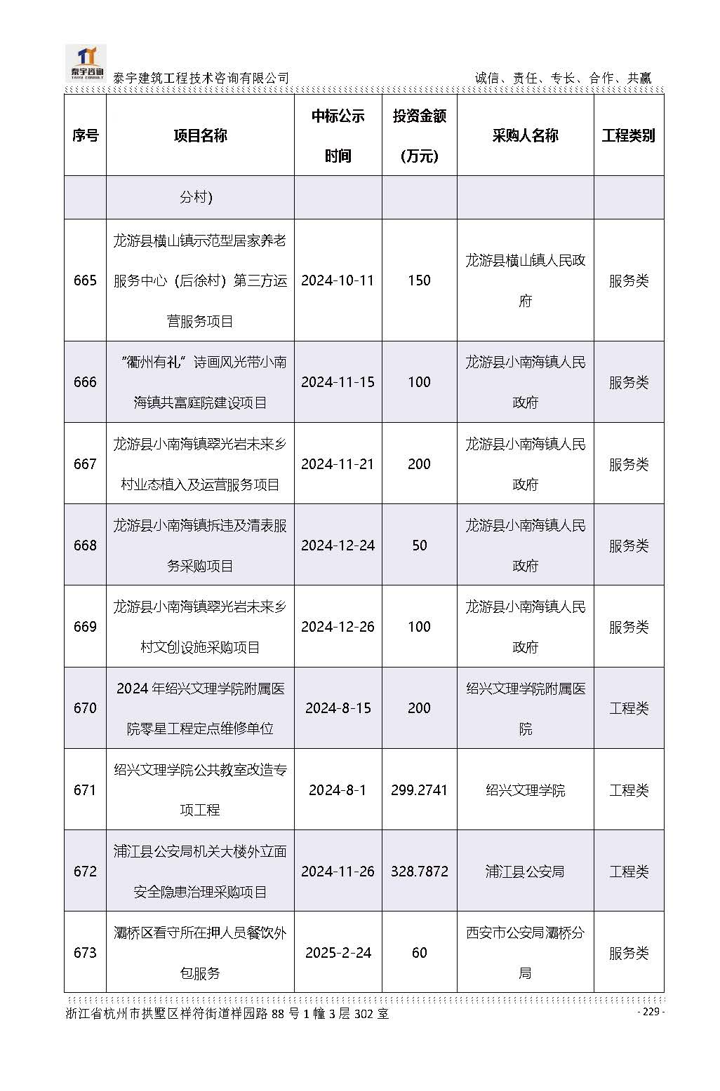 【简介】泰宇资质及近年业绩2026.7.13(4)_页面_229.jpg