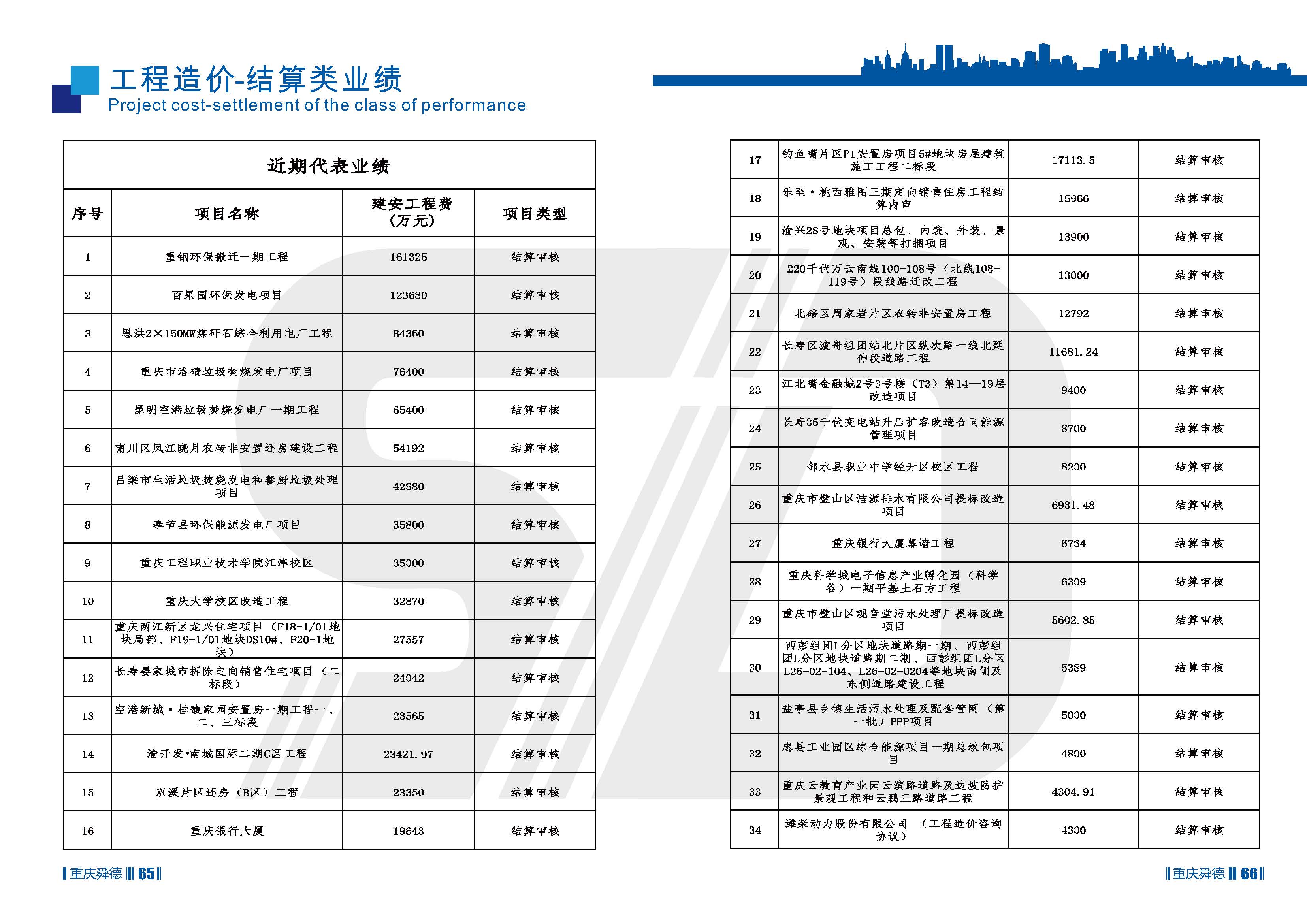（已压缩）重庆舜德工程造价咨询有限公司简介11_页面_35.jpg