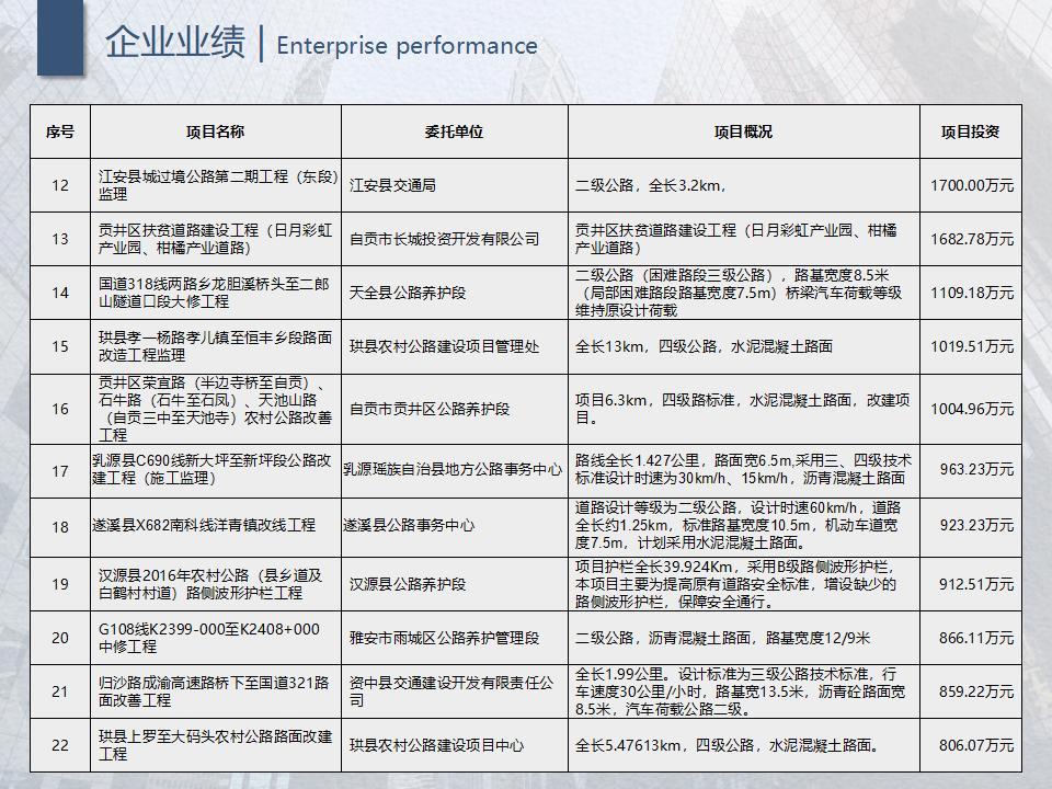宣传册-四川中达路通工程咨询有限公司_16.jpg