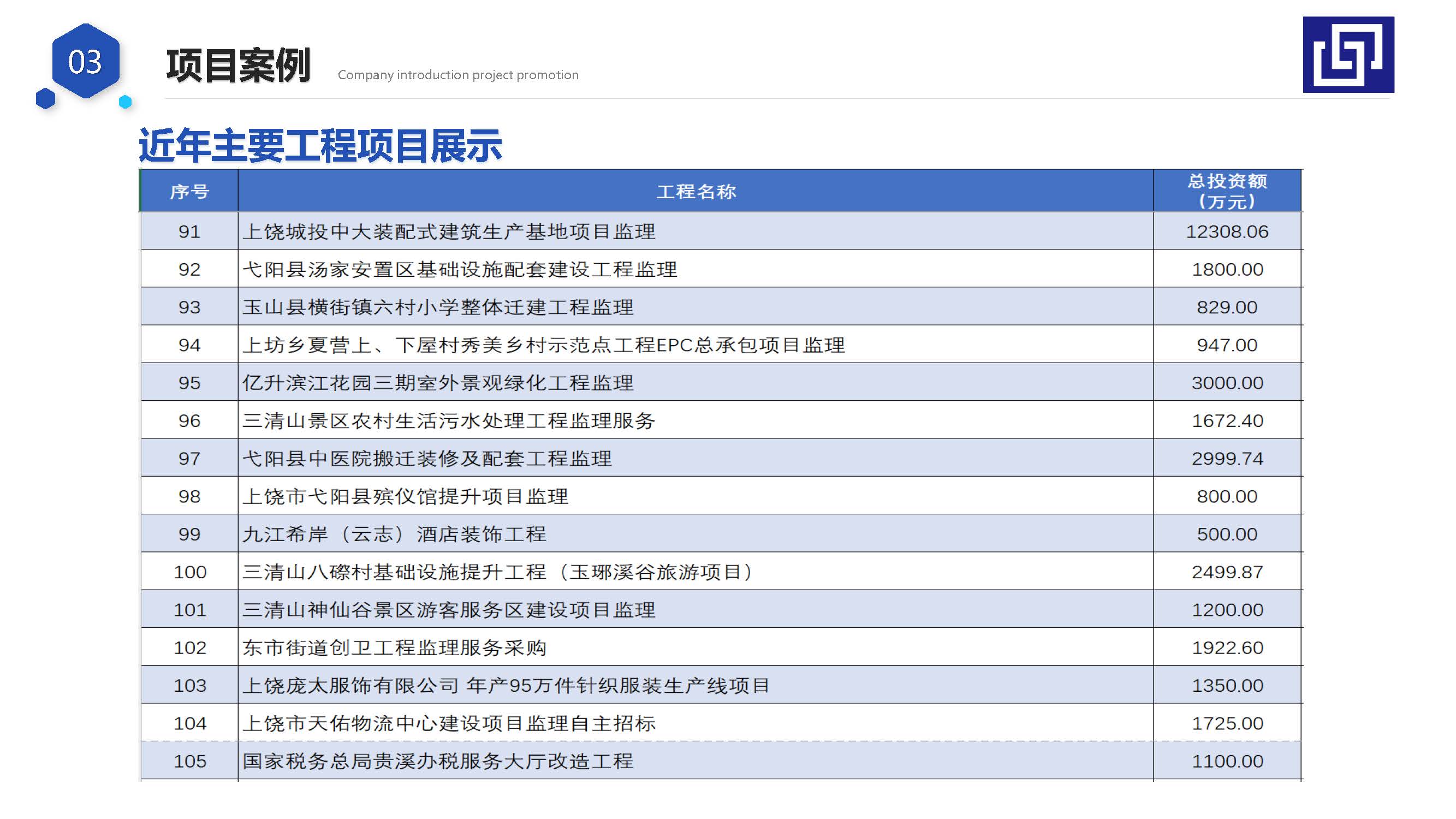 宣传册-江西华信建设集团有限公司_页面_28.jpg