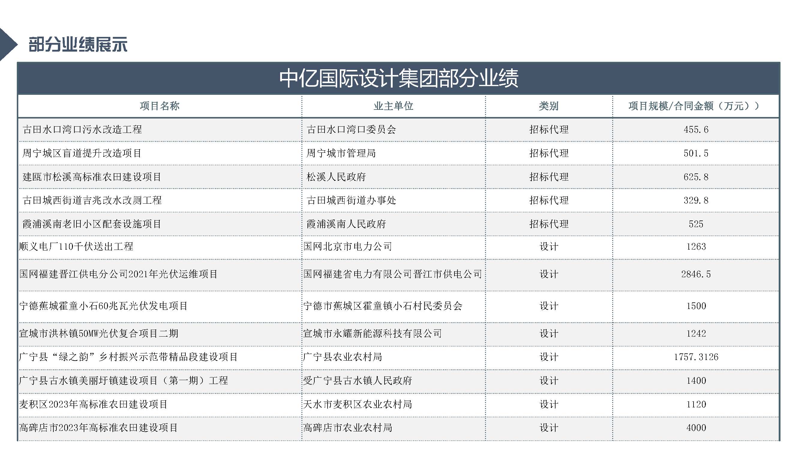 中亿全过程管理集团简介12.29_页面_58.jpg