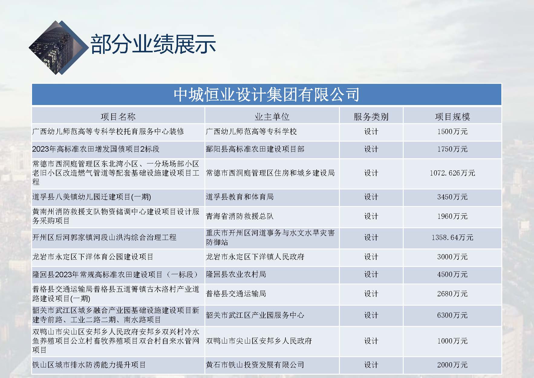 中城恒业全过程管理集团简介9.22(1)_页面_078.jpg