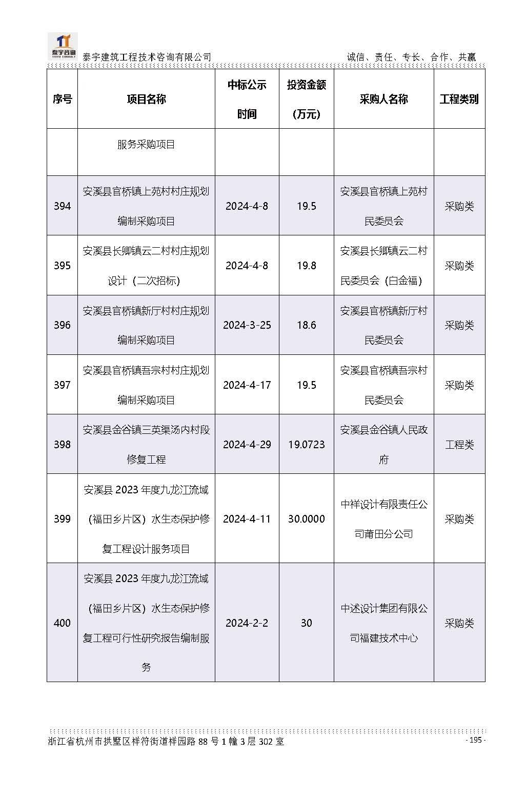 【简介】泰宇资质及近年业绩2026.7.13(4)_页面_195.jpg