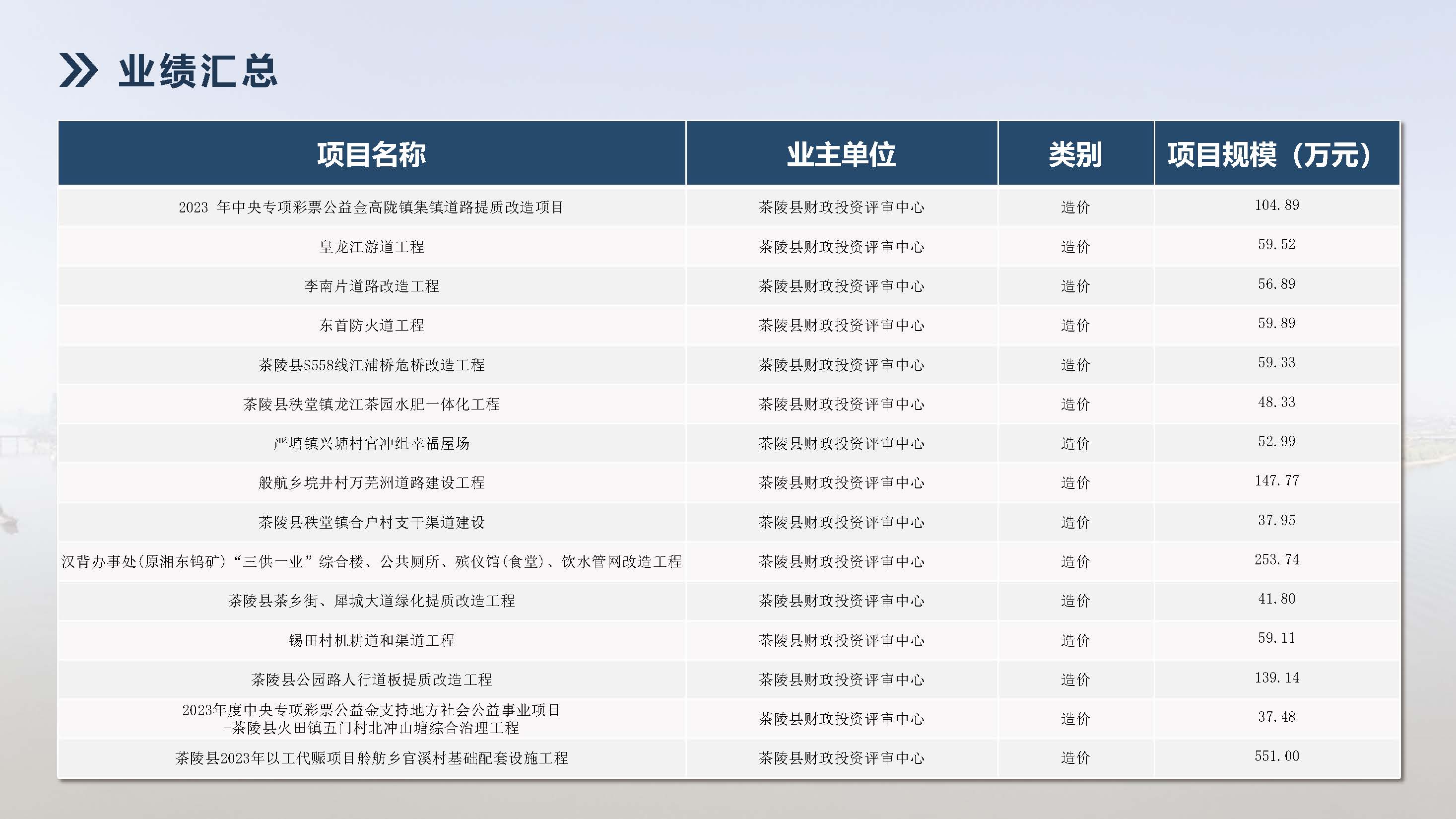 湖南飞达项目管理有限责任公司宣传册_页面_38.jpg