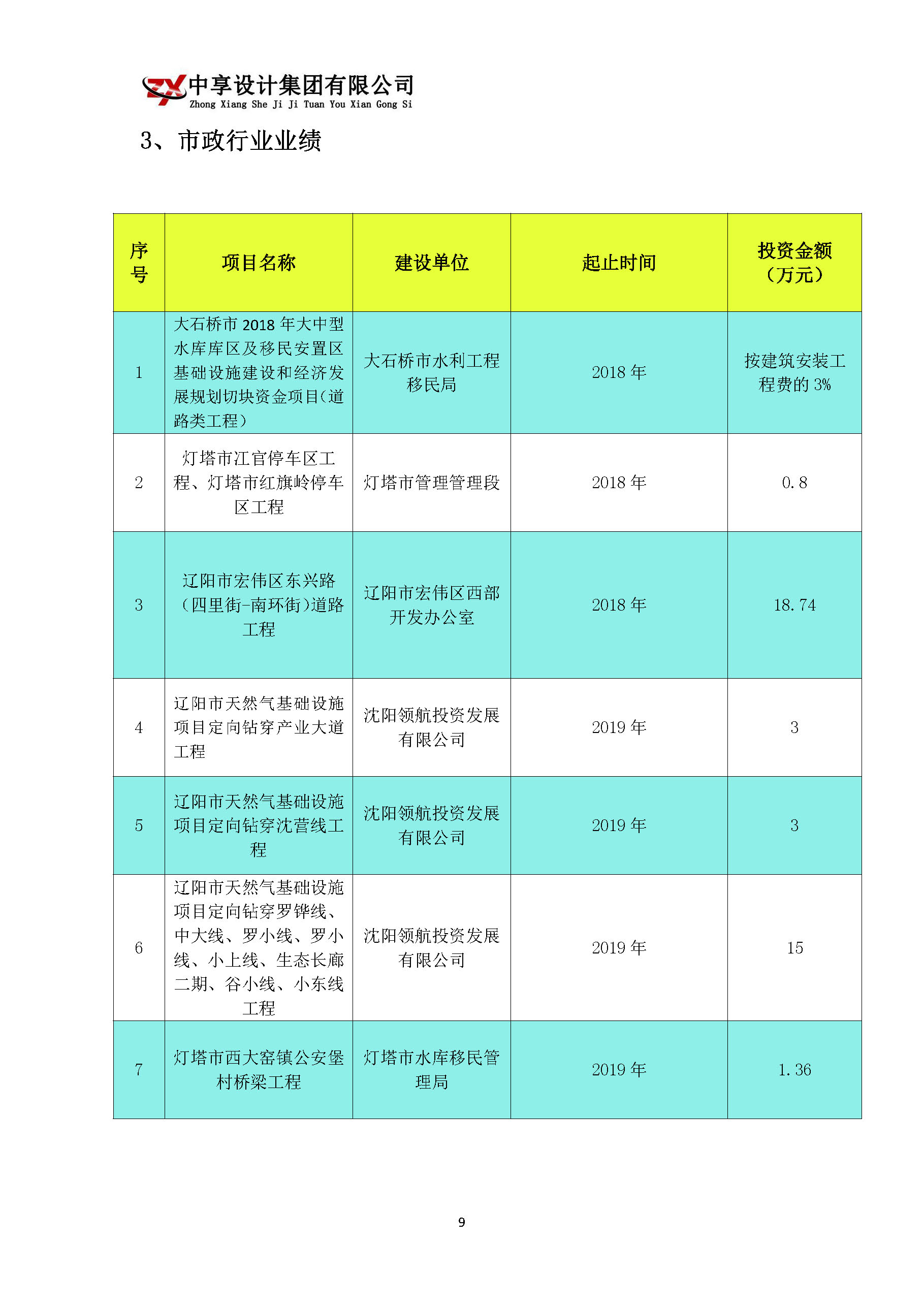 中享设计集团有限公司简介_页面_11.jpg