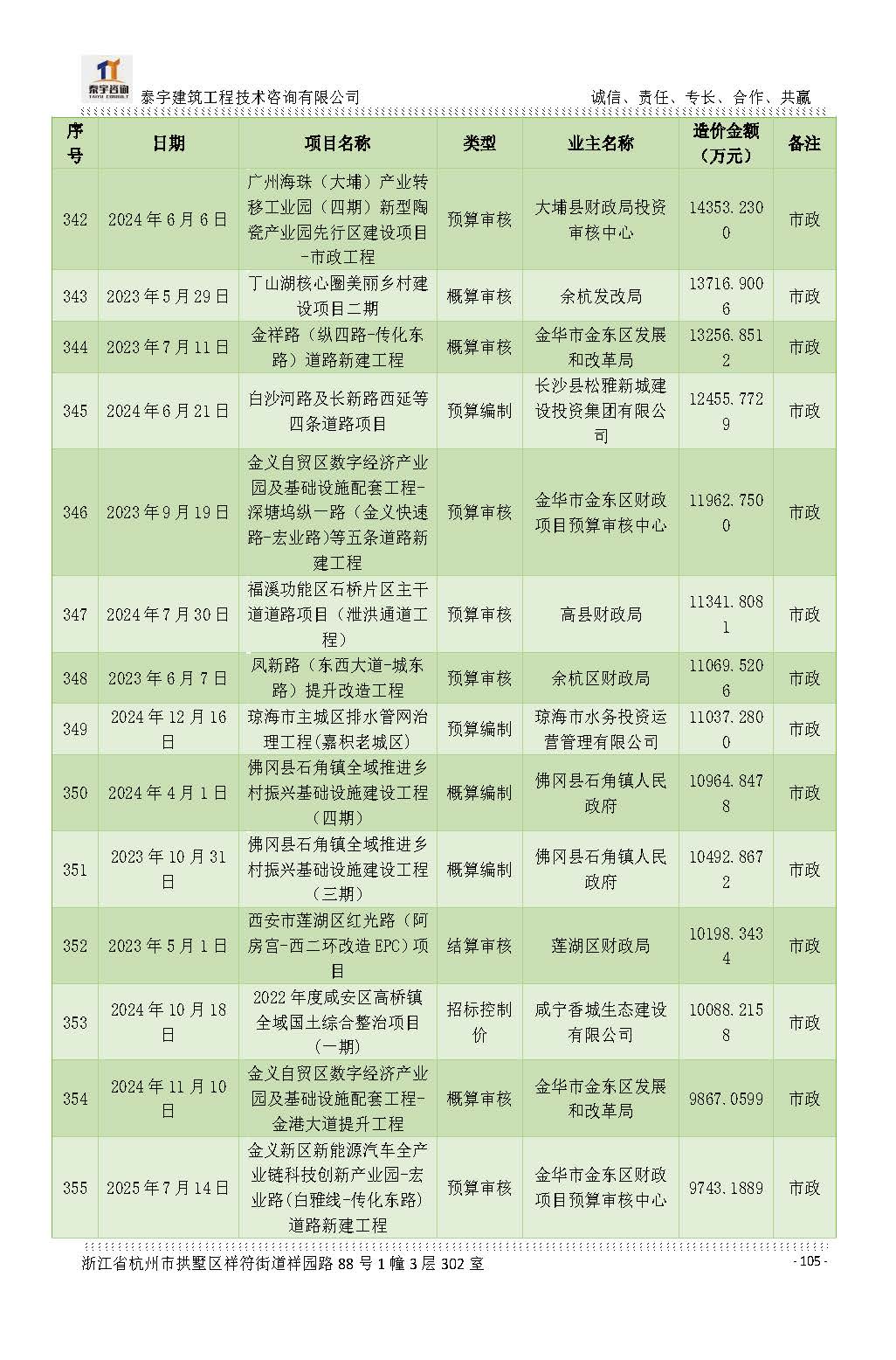 【简介】泰宇资质及近年业绩2026.7.13(4)_页面_105.jpg