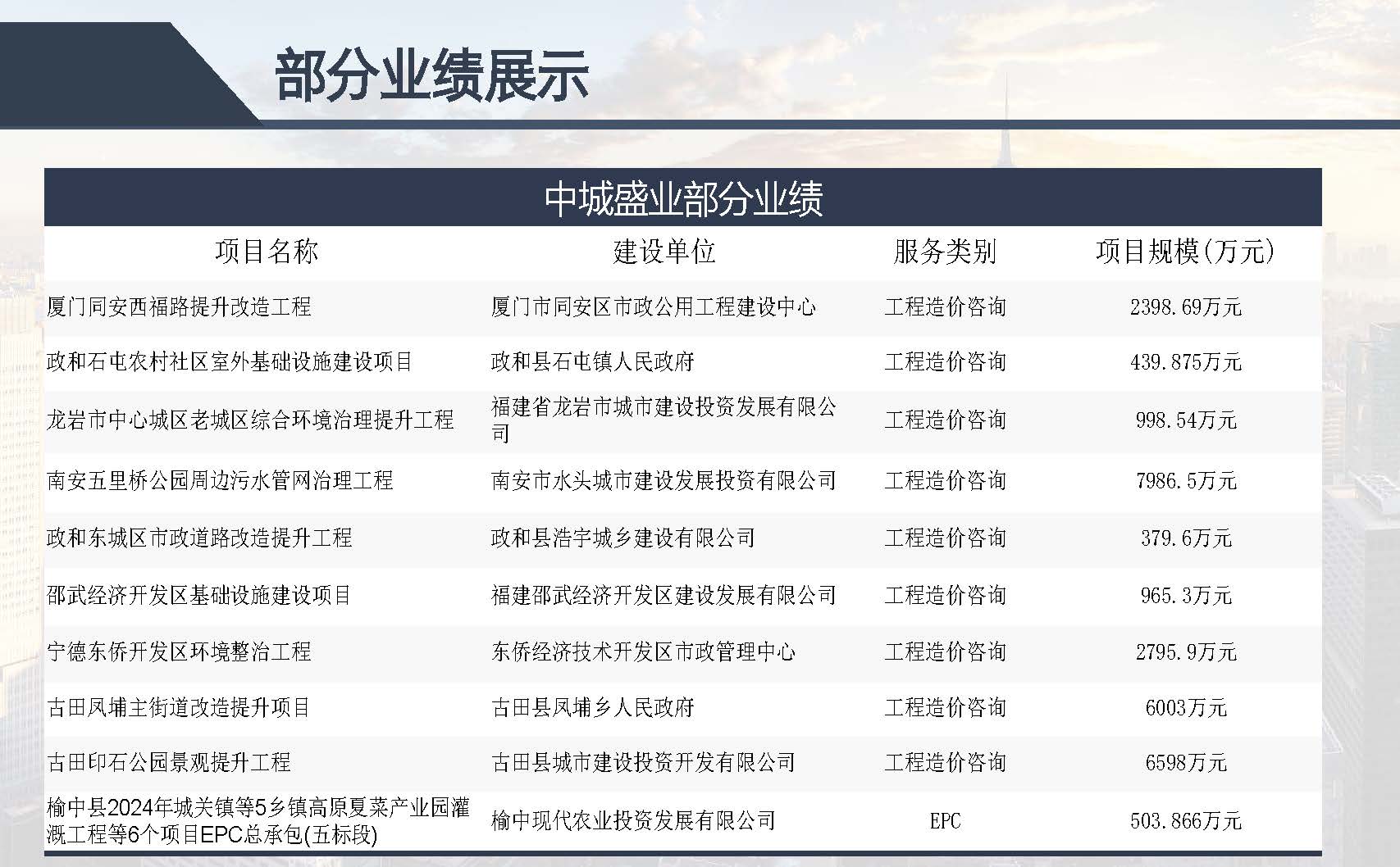 中城盛业 水利设计+公路设计等资质(1)(22)_页面_34.jpg