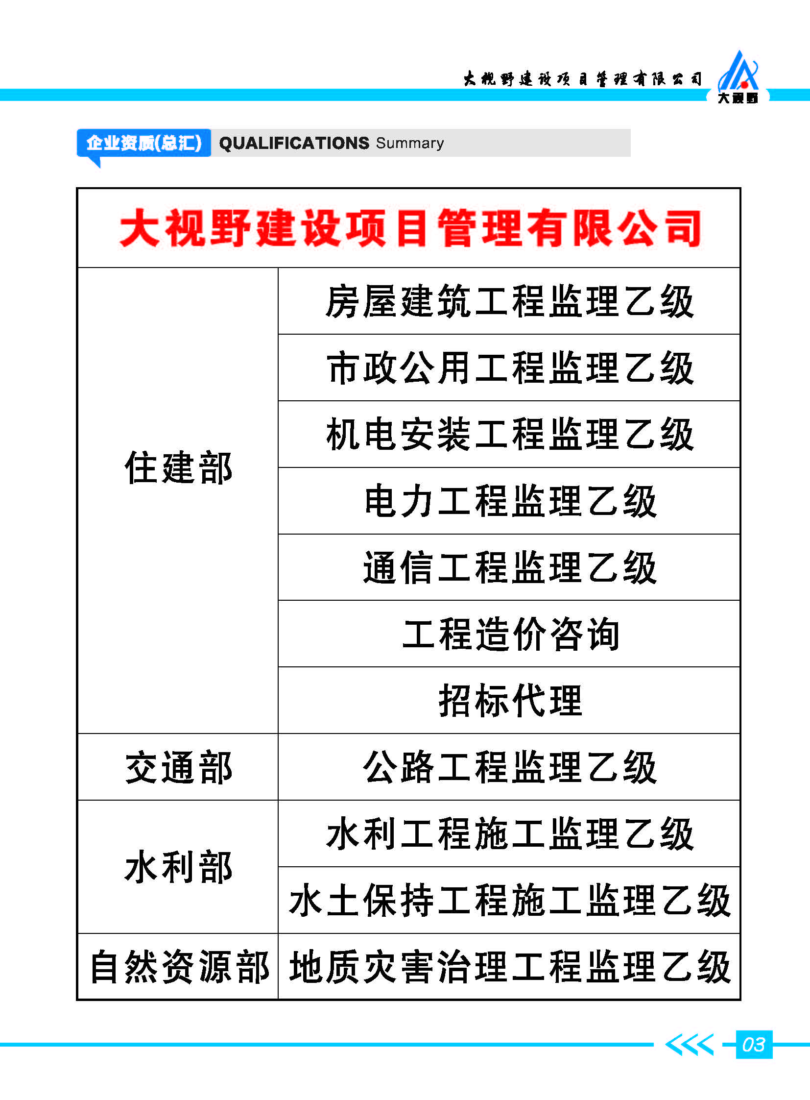 大视野公司画册-2024-9-21(6)_页面_05.jpg