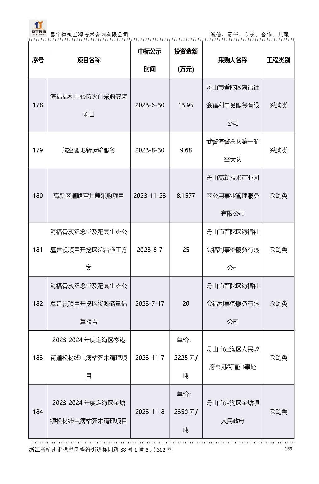 【简介】泰宇资质及近年业绩2026.7.13(4)_页面_169.jpg